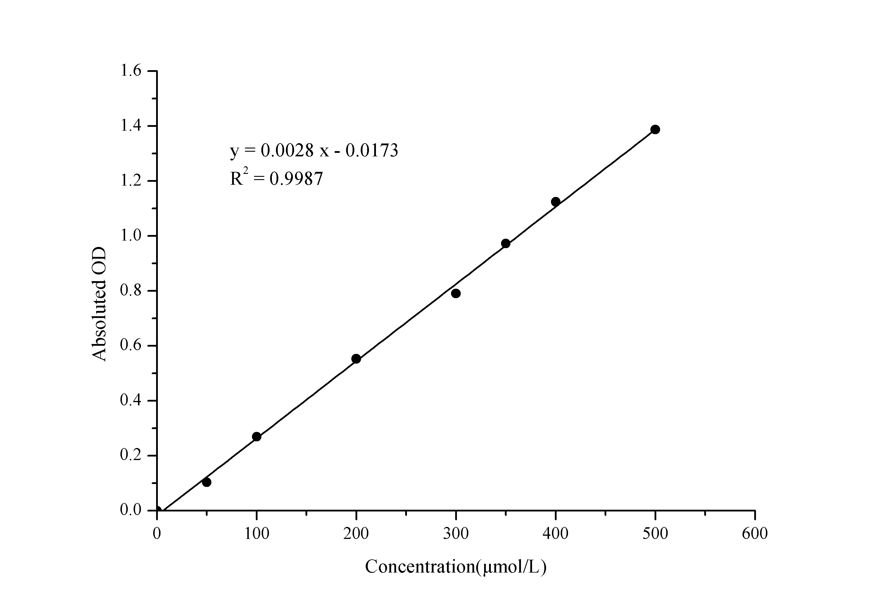 Glucose-6-phosphate (G6P) Colorimetric Assay Kit - image 1