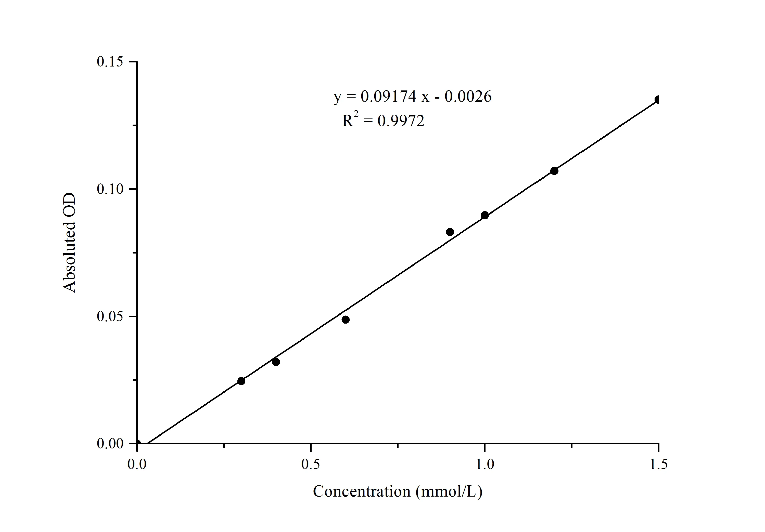 Non-esterified Free Fatty Acids (NEFA/FFA) Colorimetric Assay Kit - image 1