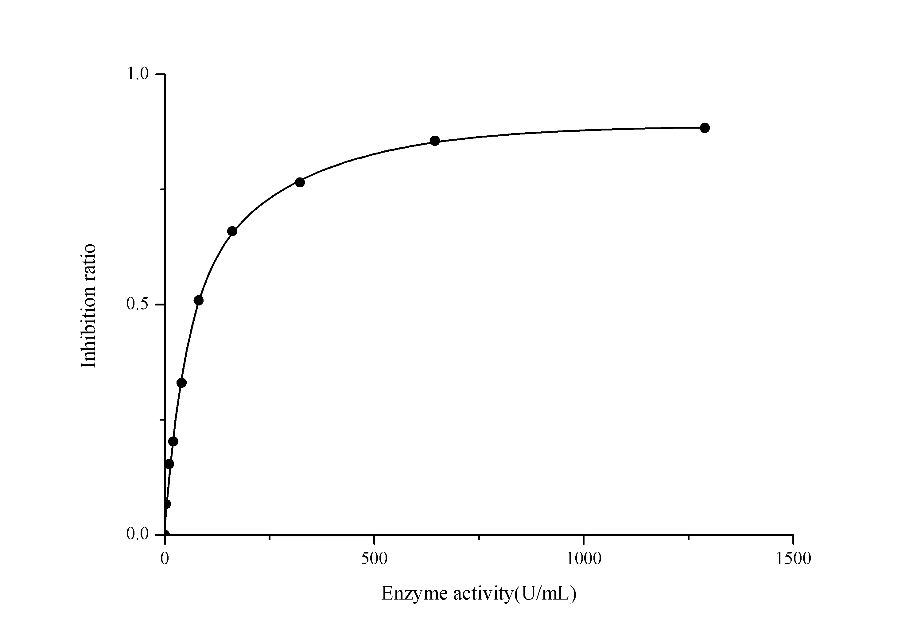 CuZn/Mn Superoxide Dismutase (CuZn-SOD/Mn-SOD) Activity Assay Kit (Hydroxylamine Method) - image 1
