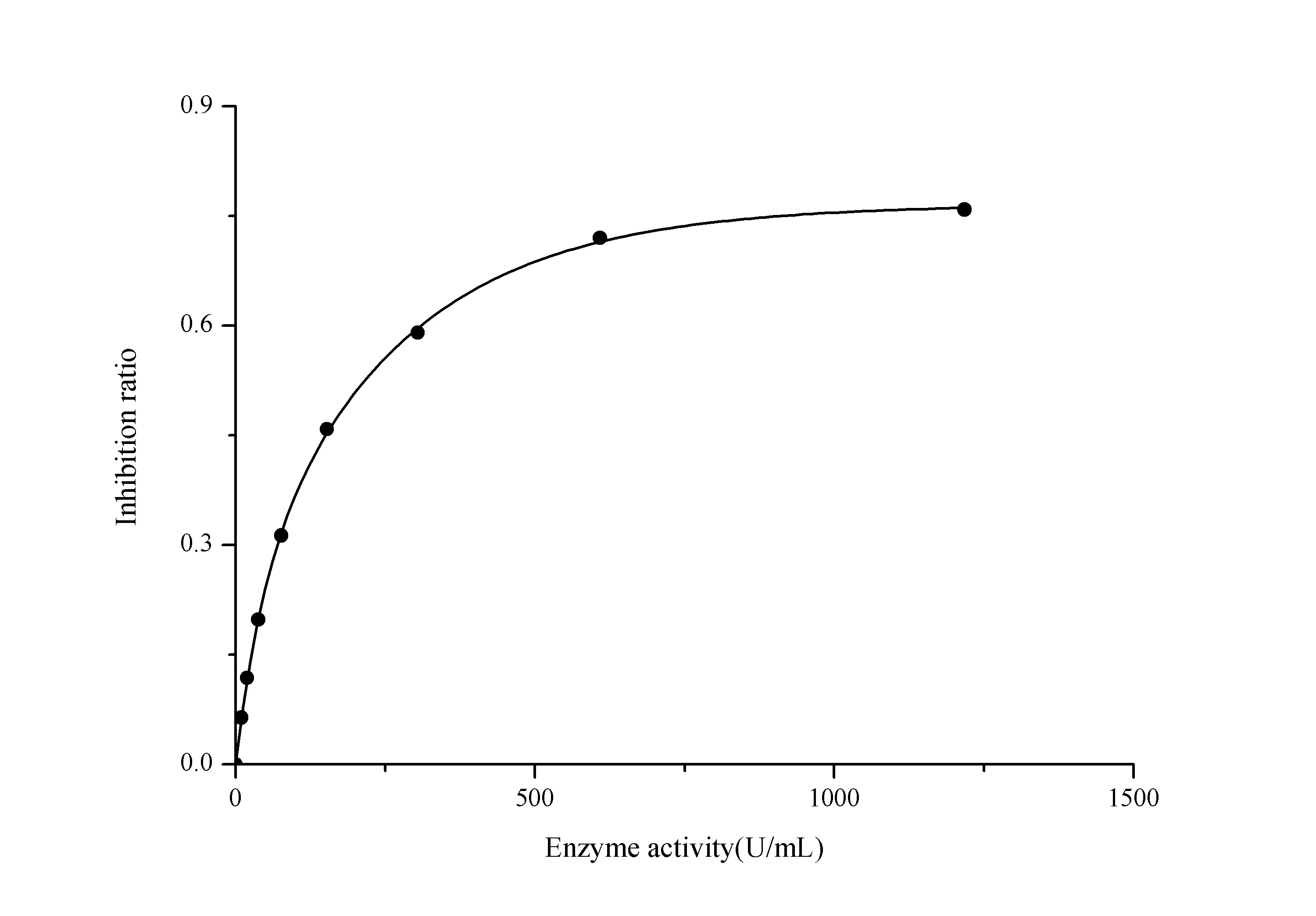 CuZn/Mn Superoxide Dismutase (CuZn-SOD/Mn-SOD) Activity Assay Kit (Hydroxylamine Method) - image 1