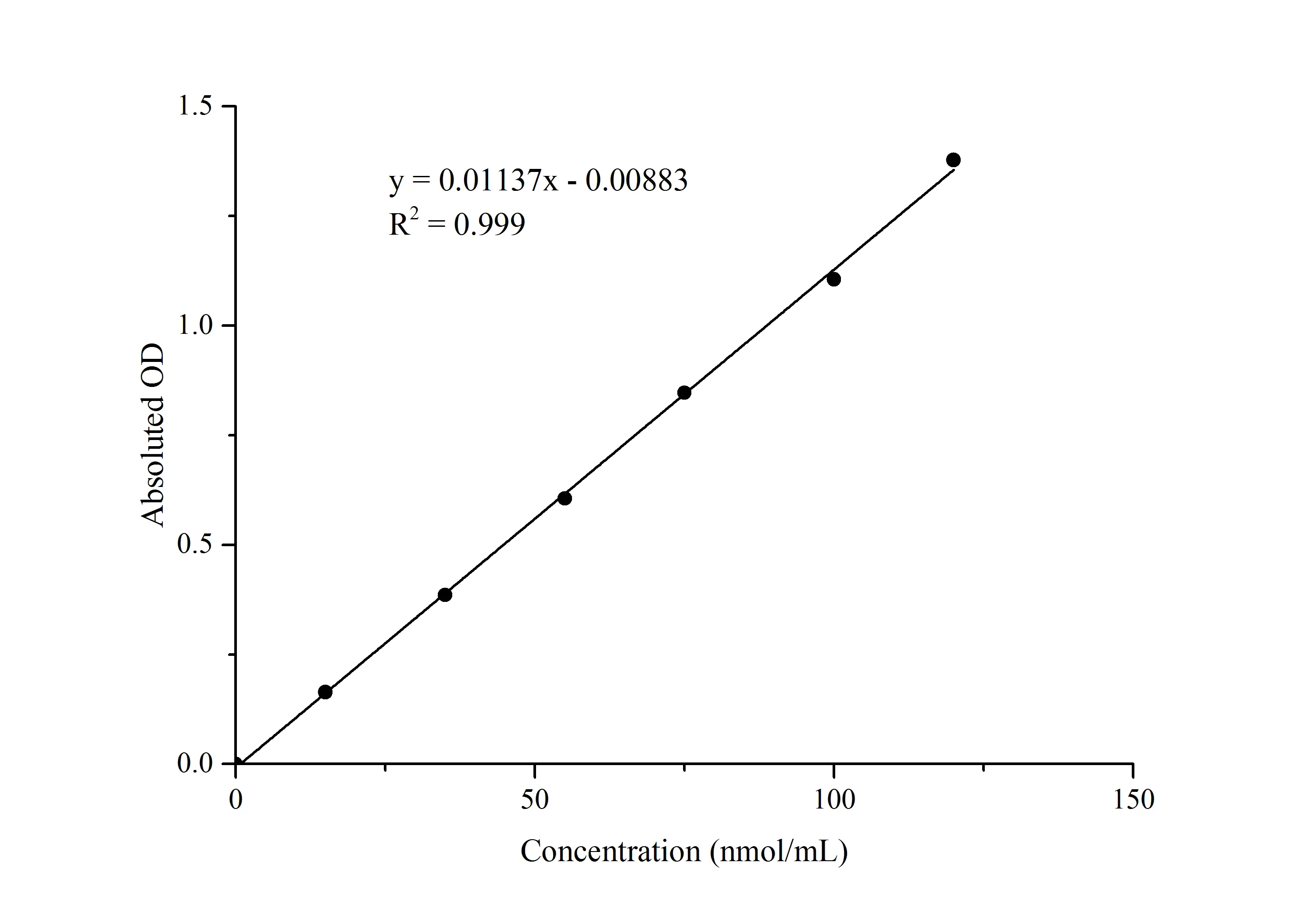Malondialdehyde (MDA) Colorimetric Assay Kit (Plant Samples) - image 1