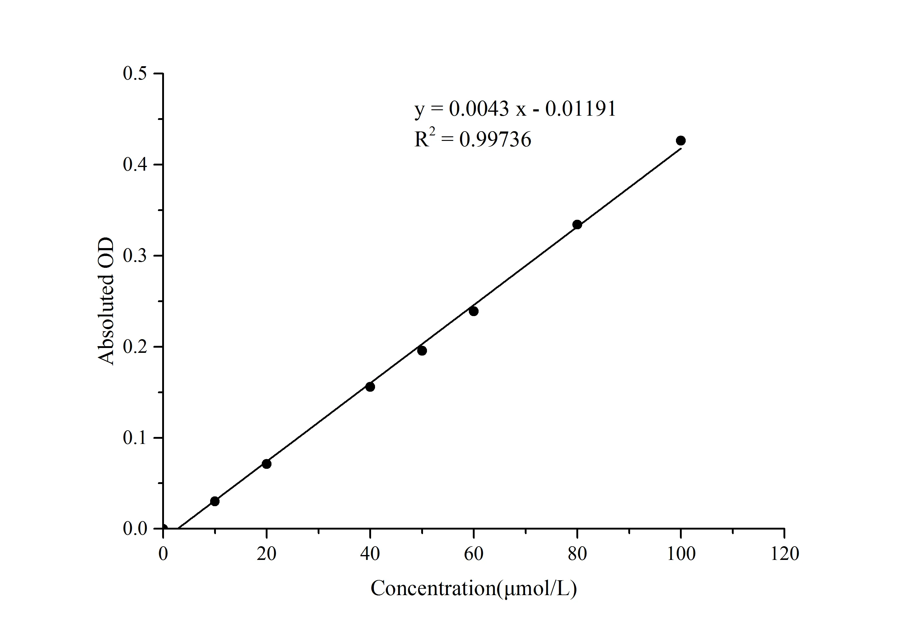 Reduced Glutathione (GSH) Colorimetric Assay Kit - image 1