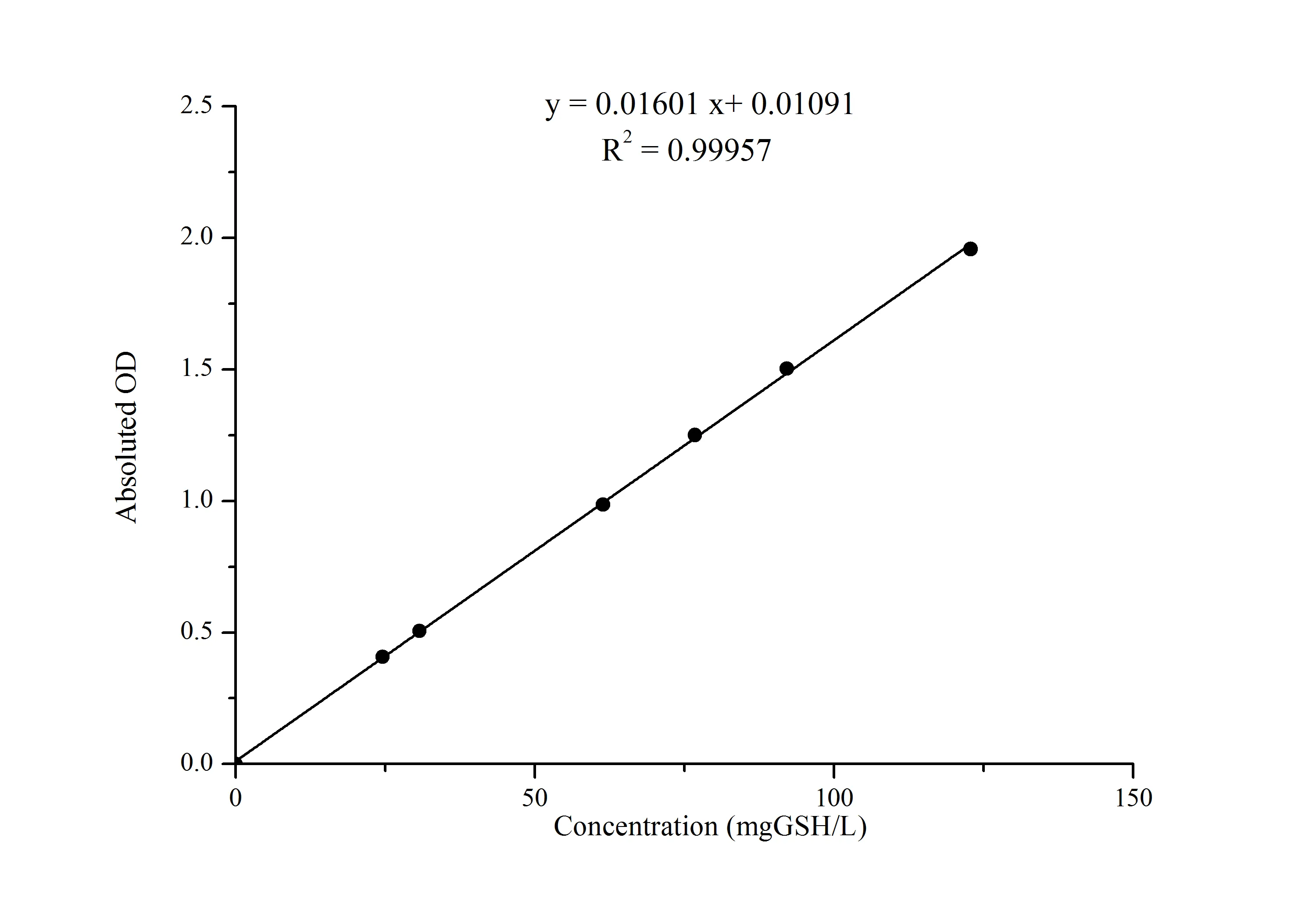Reduced Glutathione (GSH) Colorimetric Assay Kit - image 1