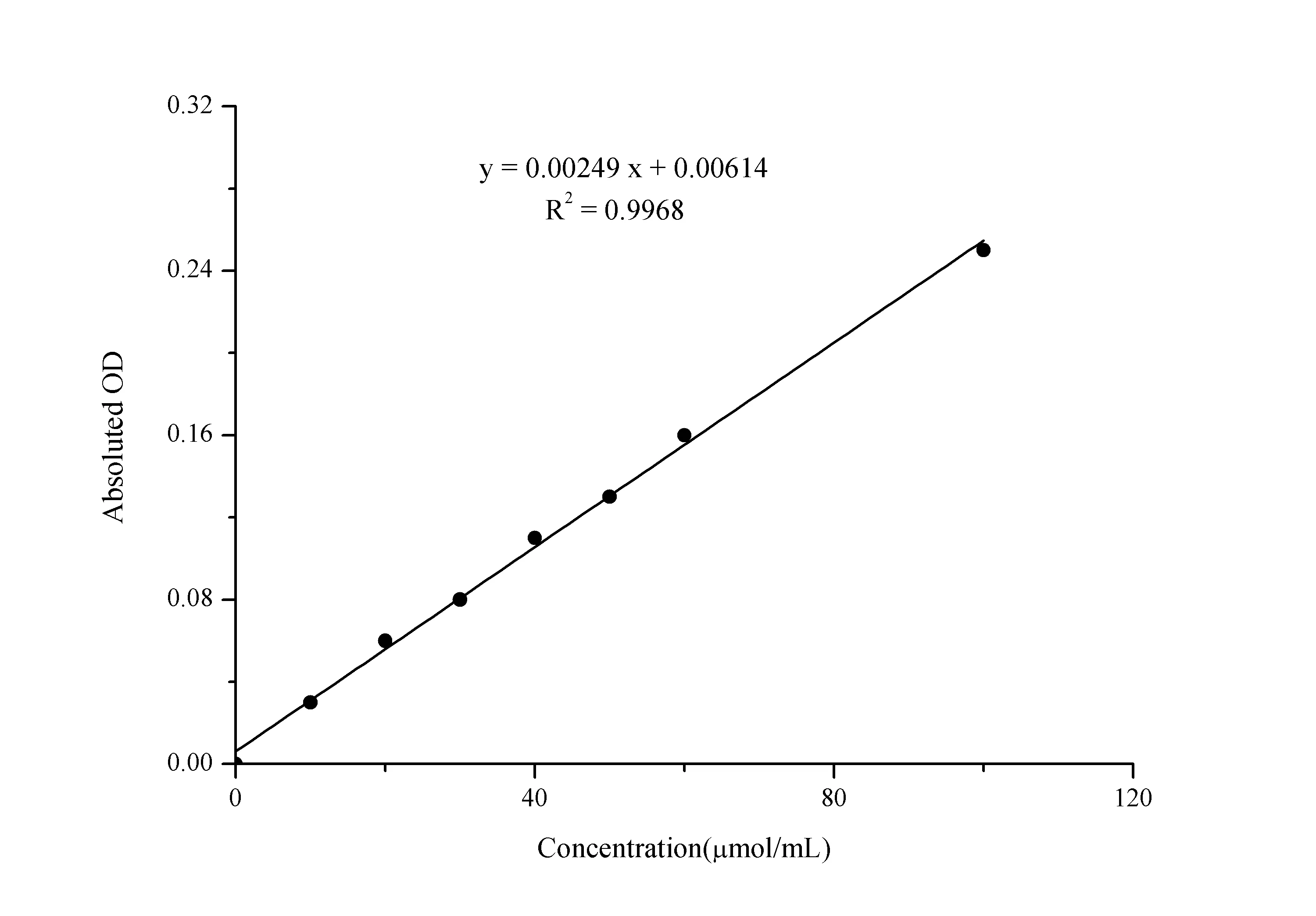 Catalase (CAT) Activity Assay Kit - image 1