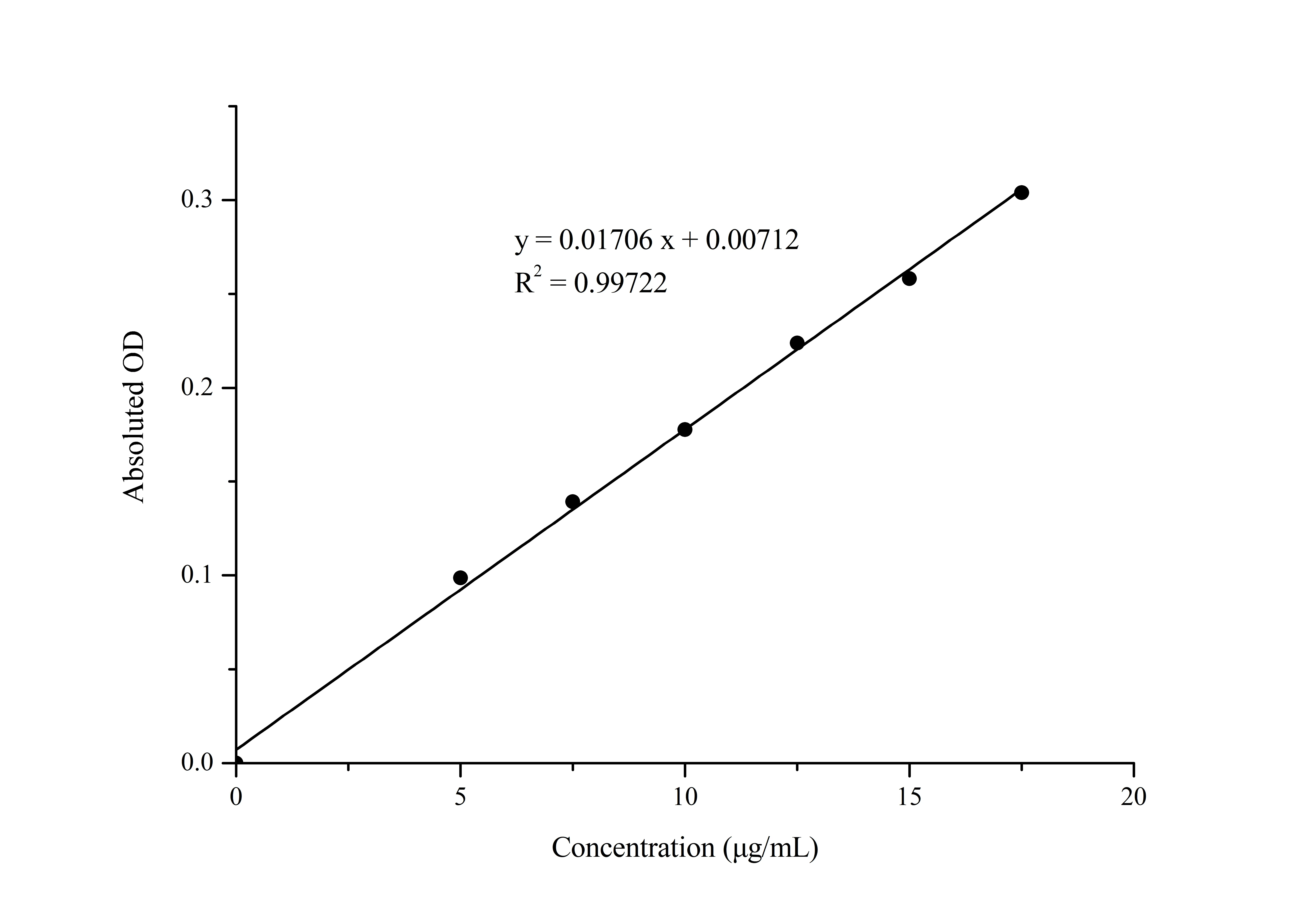 Vitamin C (VC) Colorimetric Assay Kit - image 1