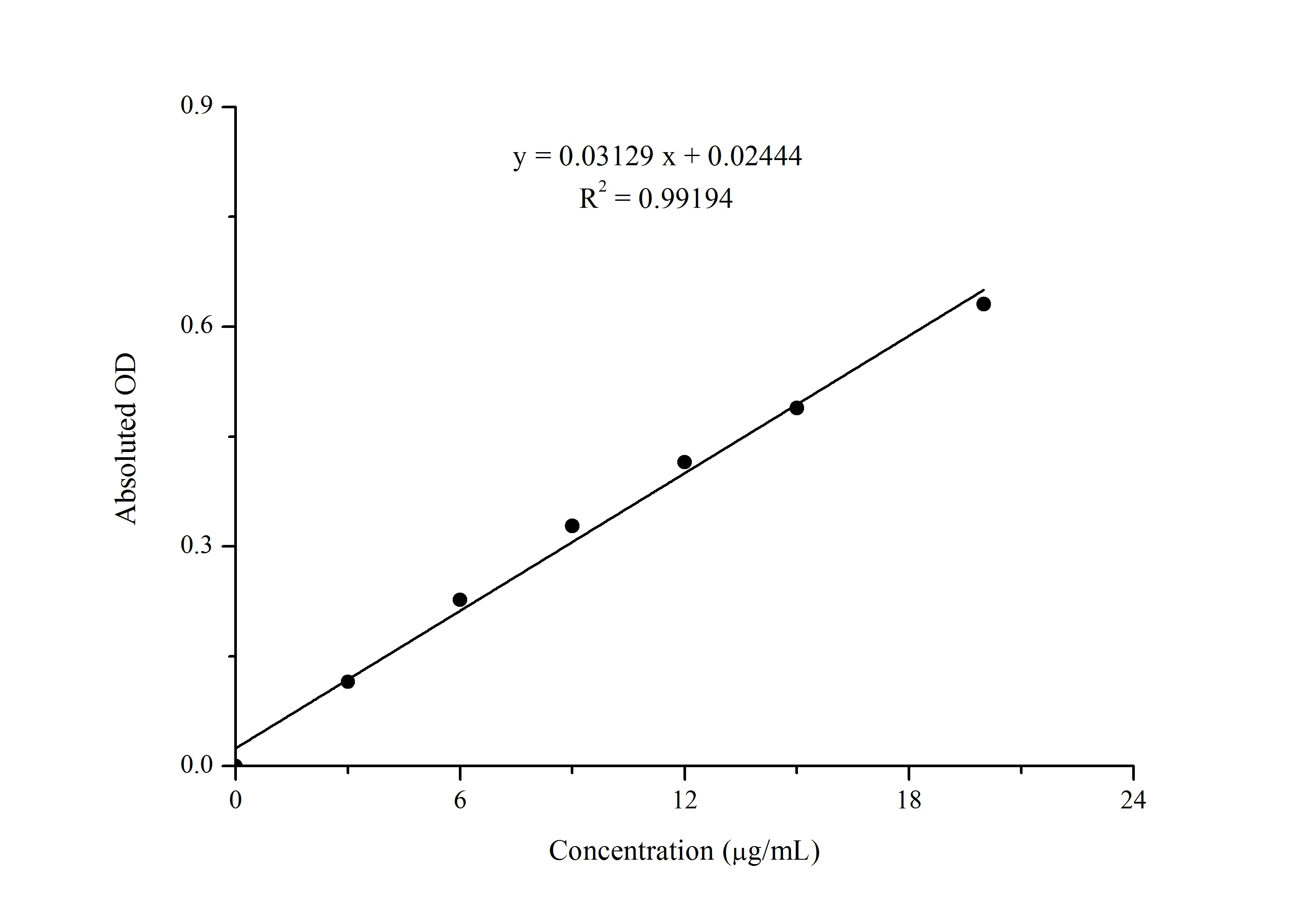 Vitamin C (VC) Colorimetric Assay Kit - image 1