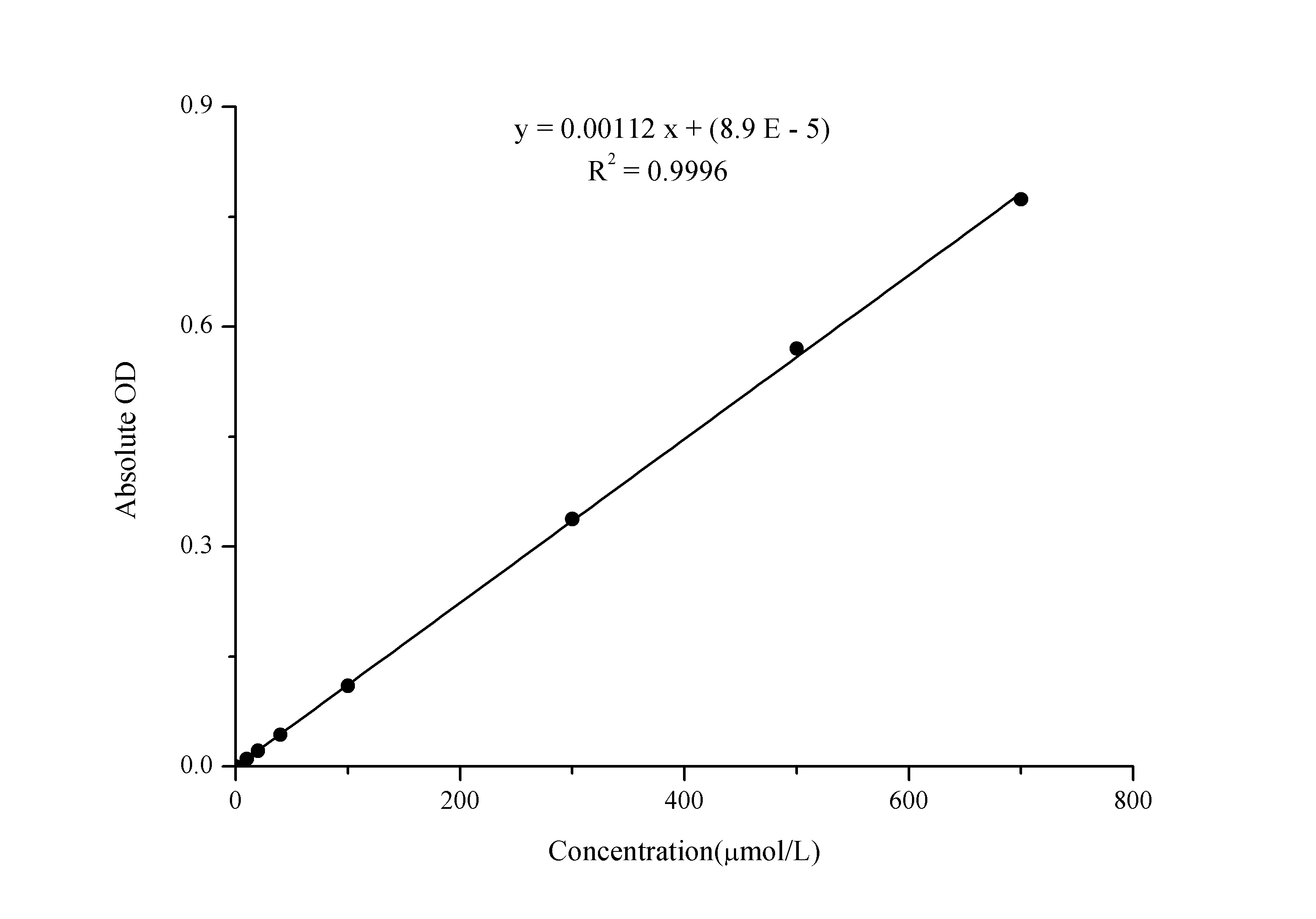 Nitric Oxide (NO) Colorimetric Assay Kit - image 1