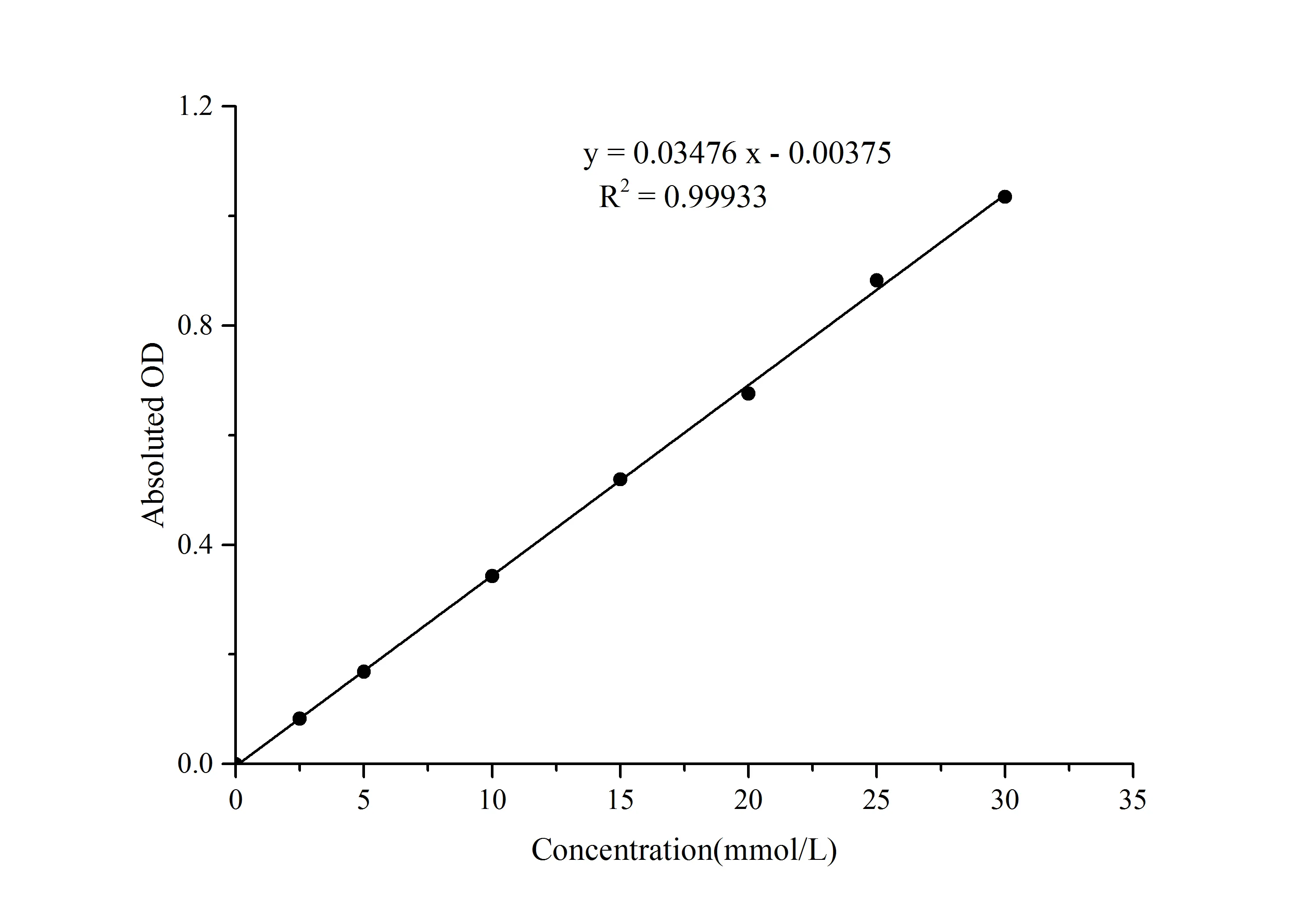 Maltase Activity Assay Kit - image 1