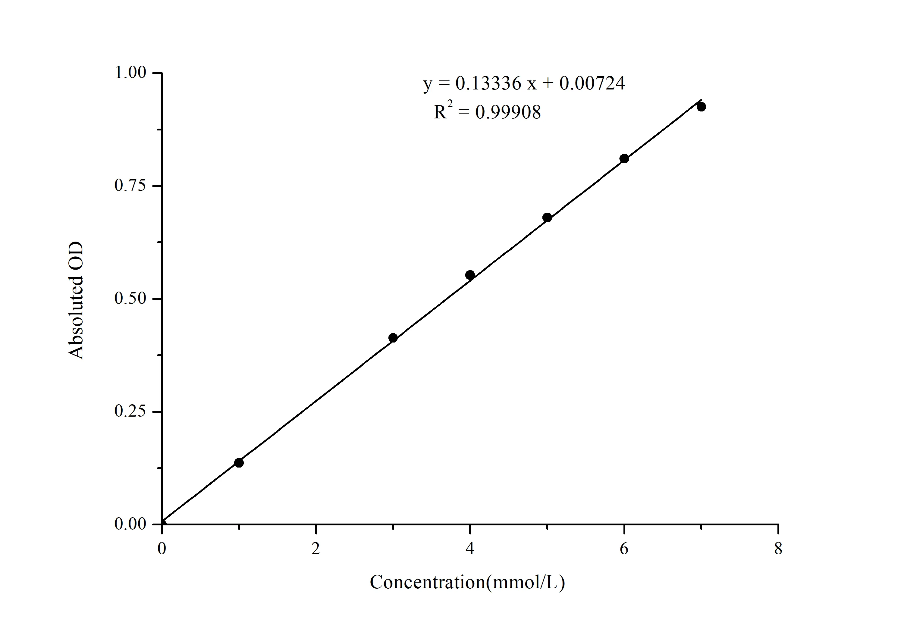 L-Lactic Acid (LA) Colorimetric Assay Kit (Whole Blood Samples) - image 1