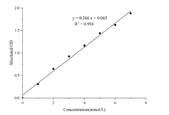 L-Lactic Acid (LA) Colorimetric Assay Kit - image 1