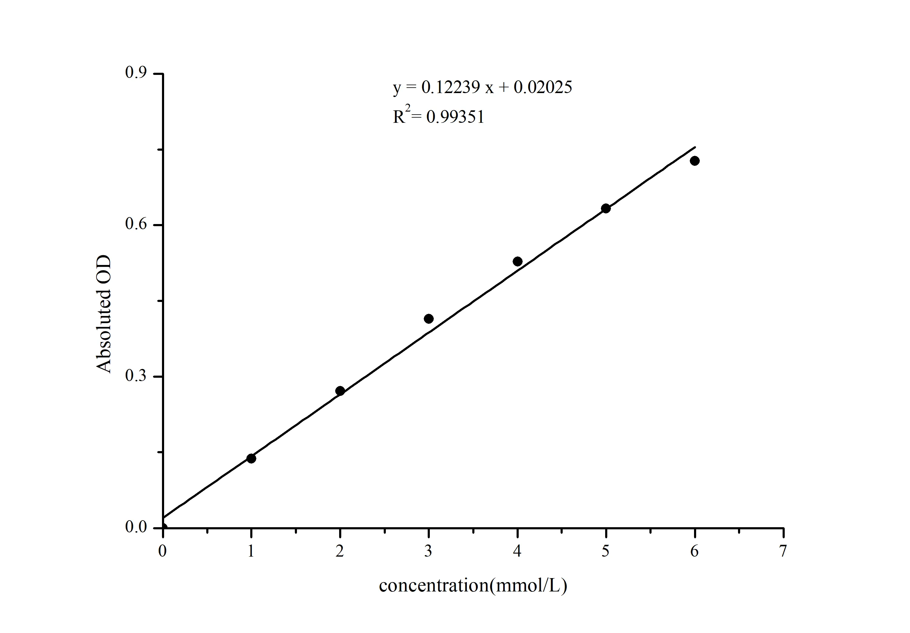 L-Lactic Acid (LA) Colorimetric Assay Kit - image 1