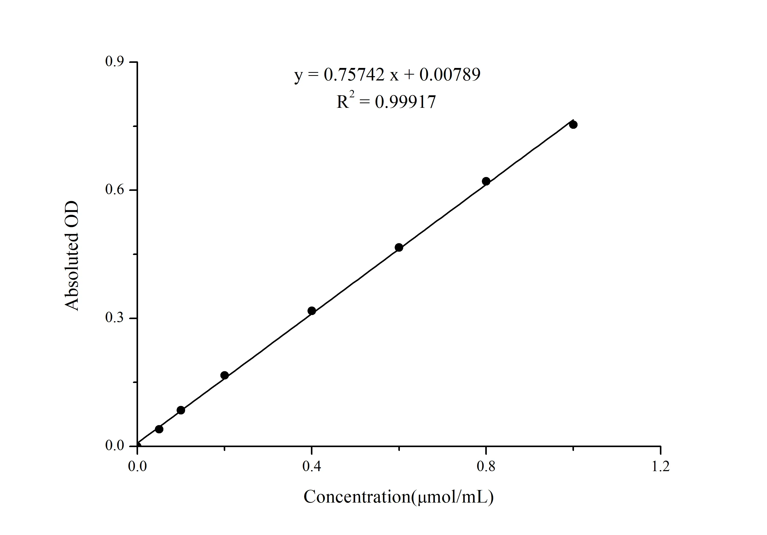 Lactate Dehydrogenase (LDH) Activity Assay Kit - image 1