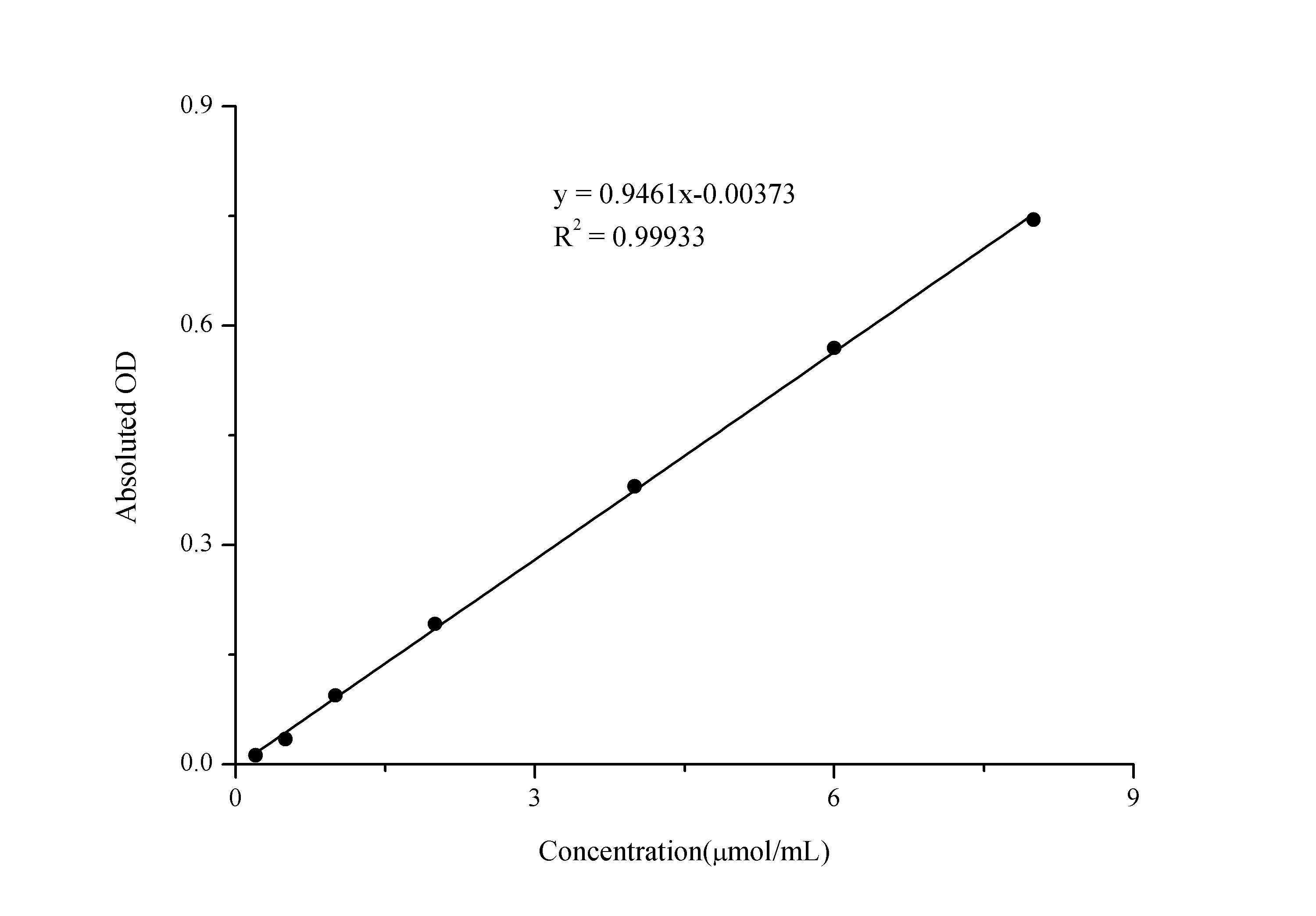 Cholinesterase (CHE) Activity Assay Kit - image 1