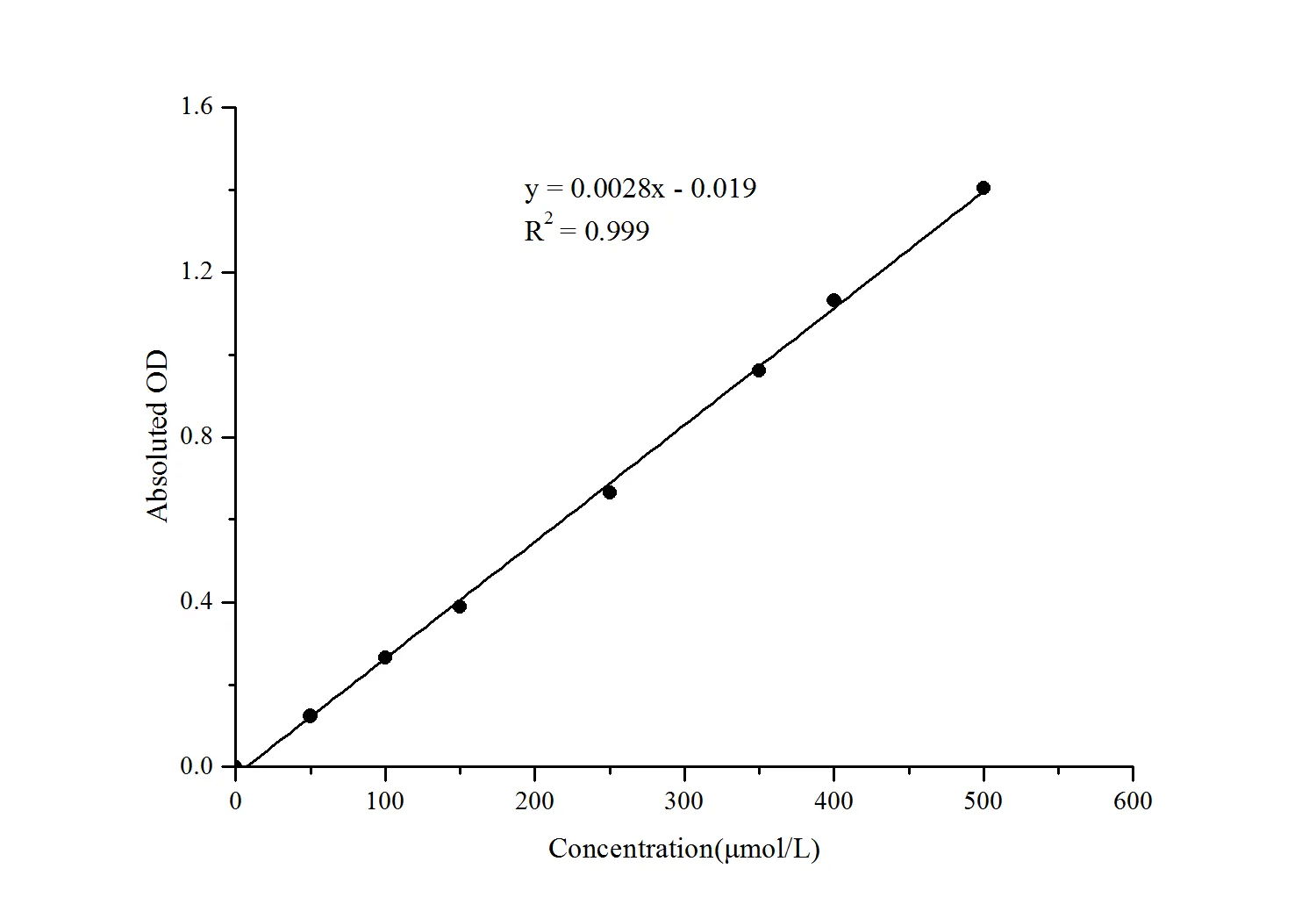 Glucose-6-Phosphate Dehydrogenase (G-6-PD) Activity Assay Kit - image 1