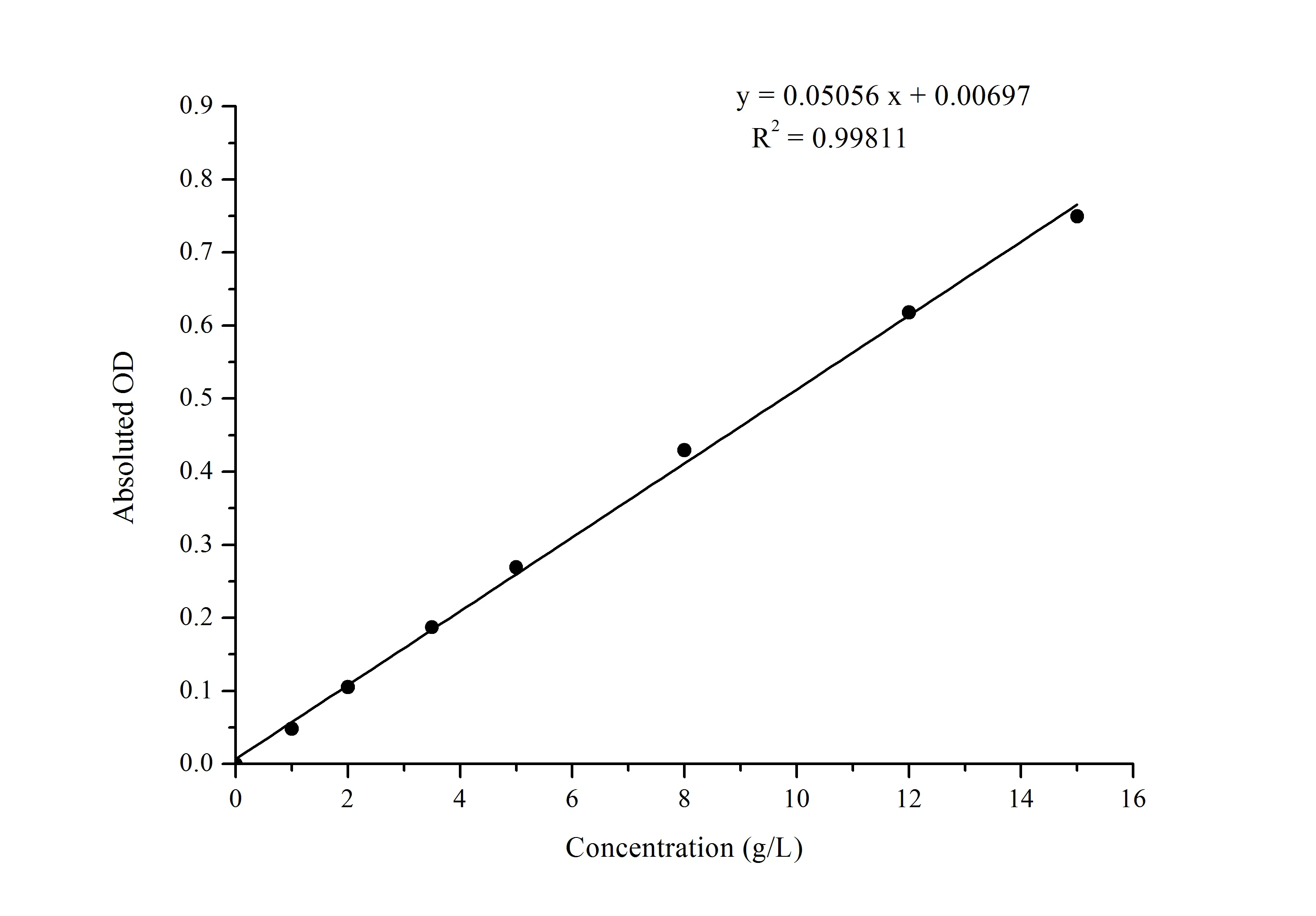 Albumin (ALB) Colorimetric Assay Kit (Bromocresol Green Method) - image 1