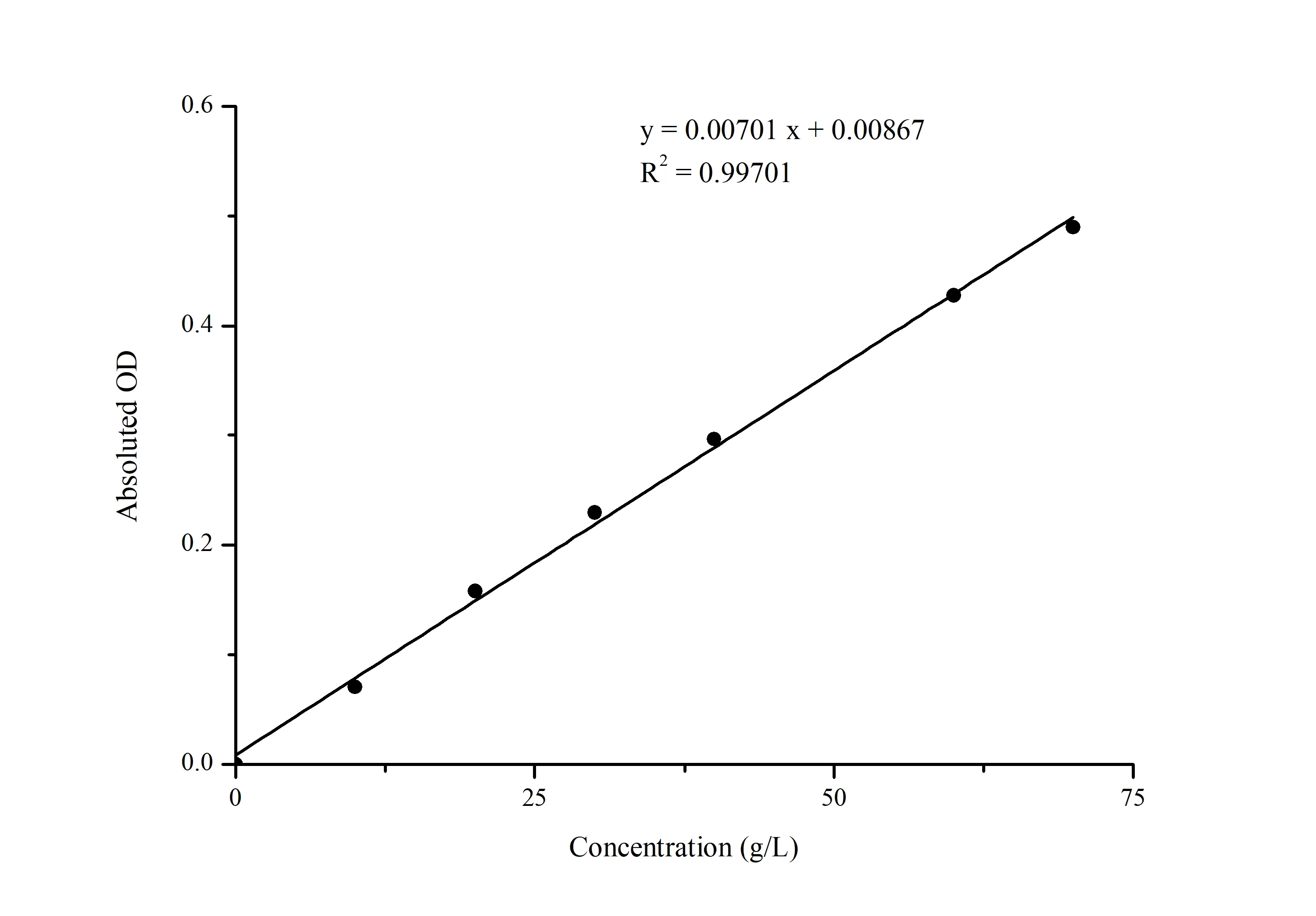 Albumin (ALB) Colorimetric Assay Kit (Bromocresol Green Method) - image 1