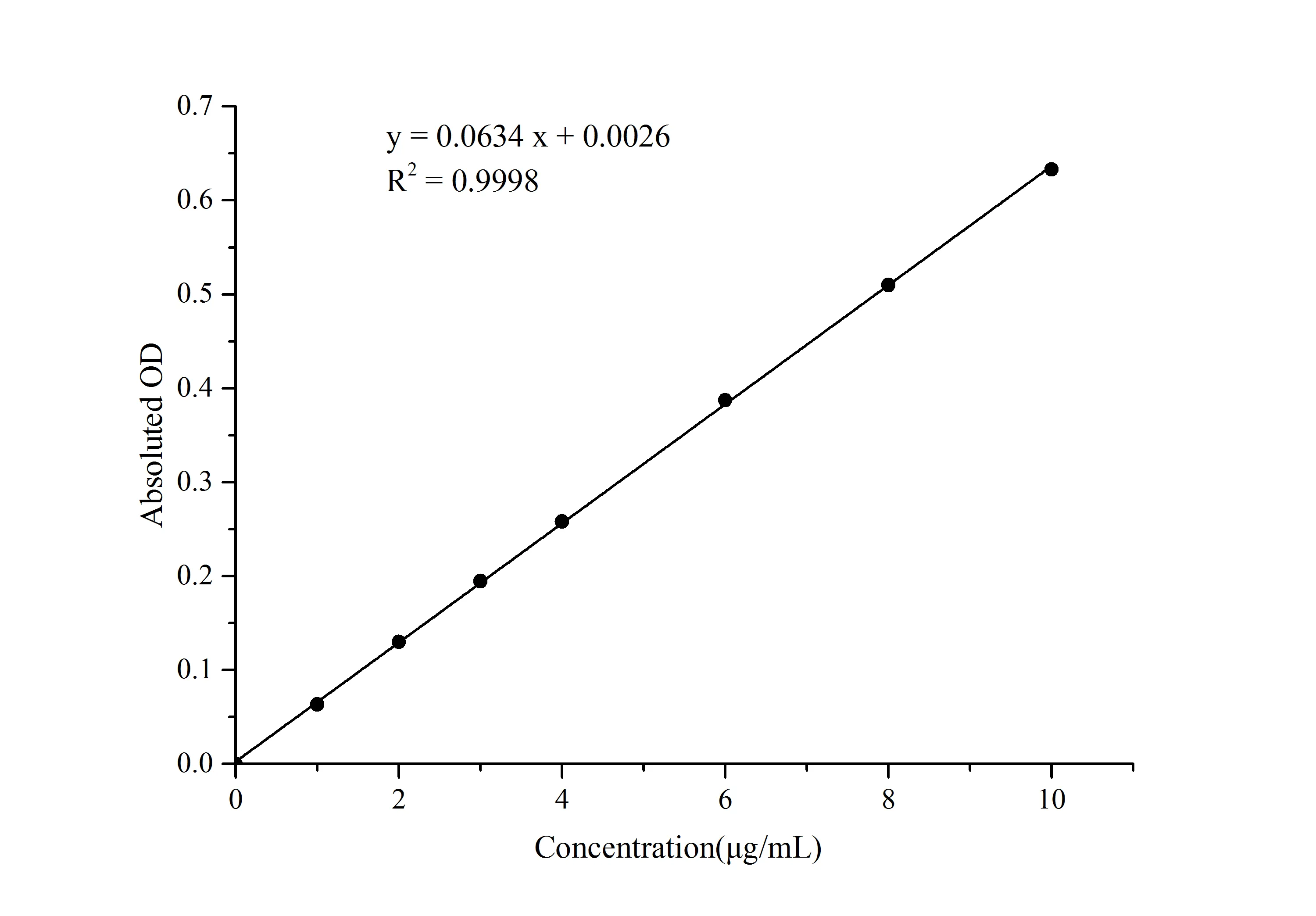 Hydroxyproline (HYP) Colorimetric Assay Kit (Acid Hydrolysis Method) - image 1