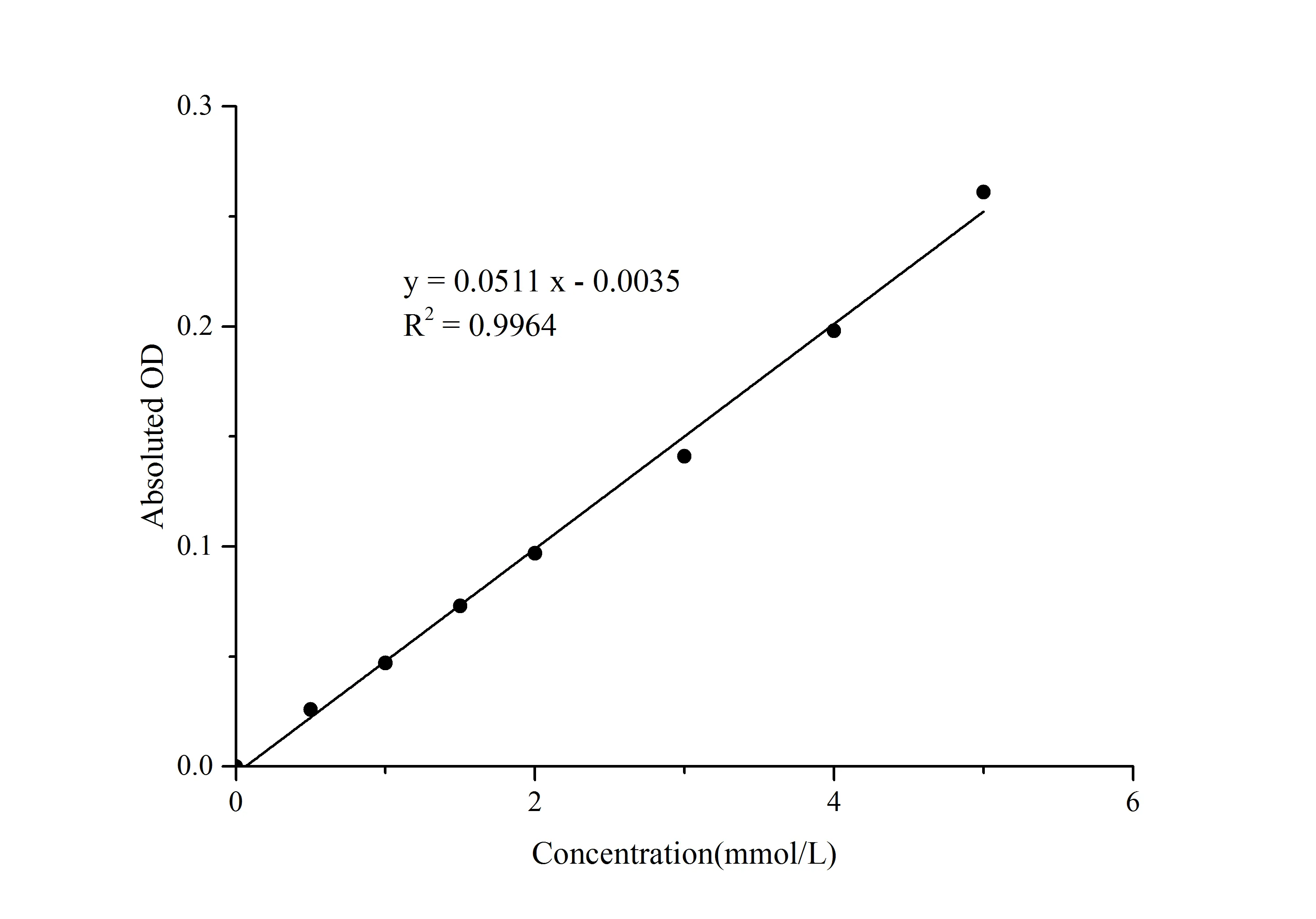 Glycosylated Serum Protein (GSP) Colorimetric Assay Kit - image 1