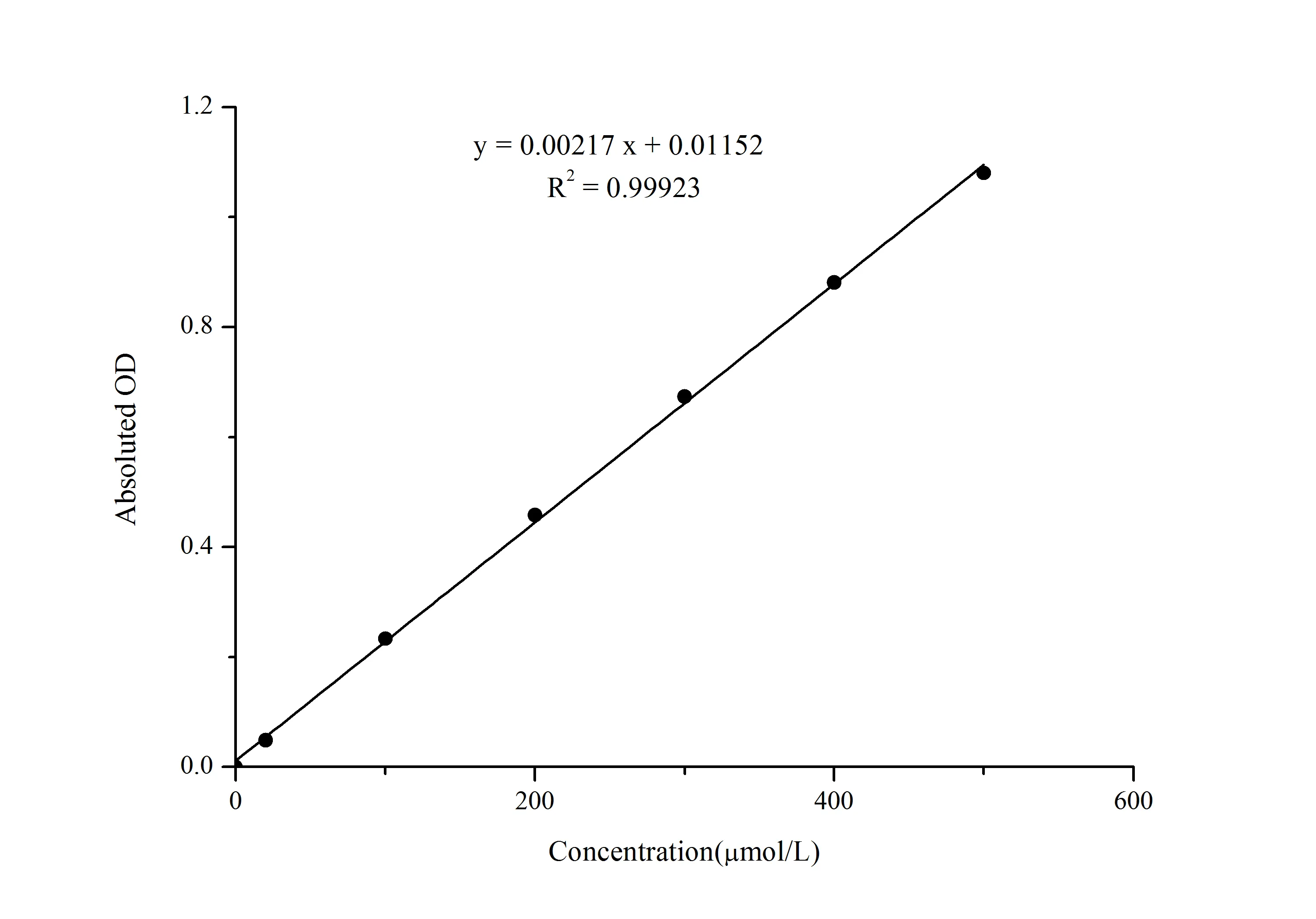 Nitrite Colorimetric Assay Kit - image 1