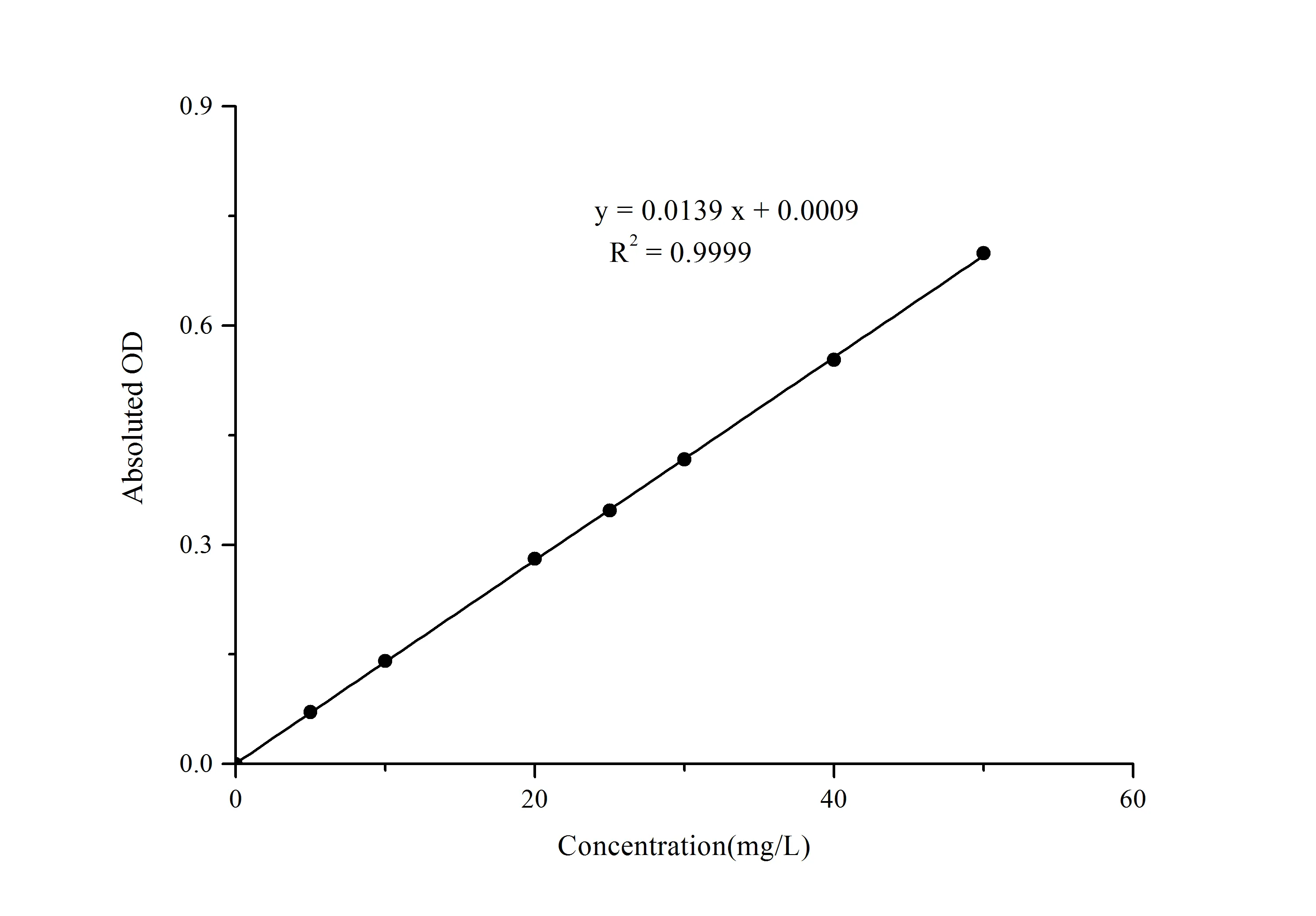 Total Iron Binding Capacity (TIBC) Colorimetric Assay Kit - image 1
