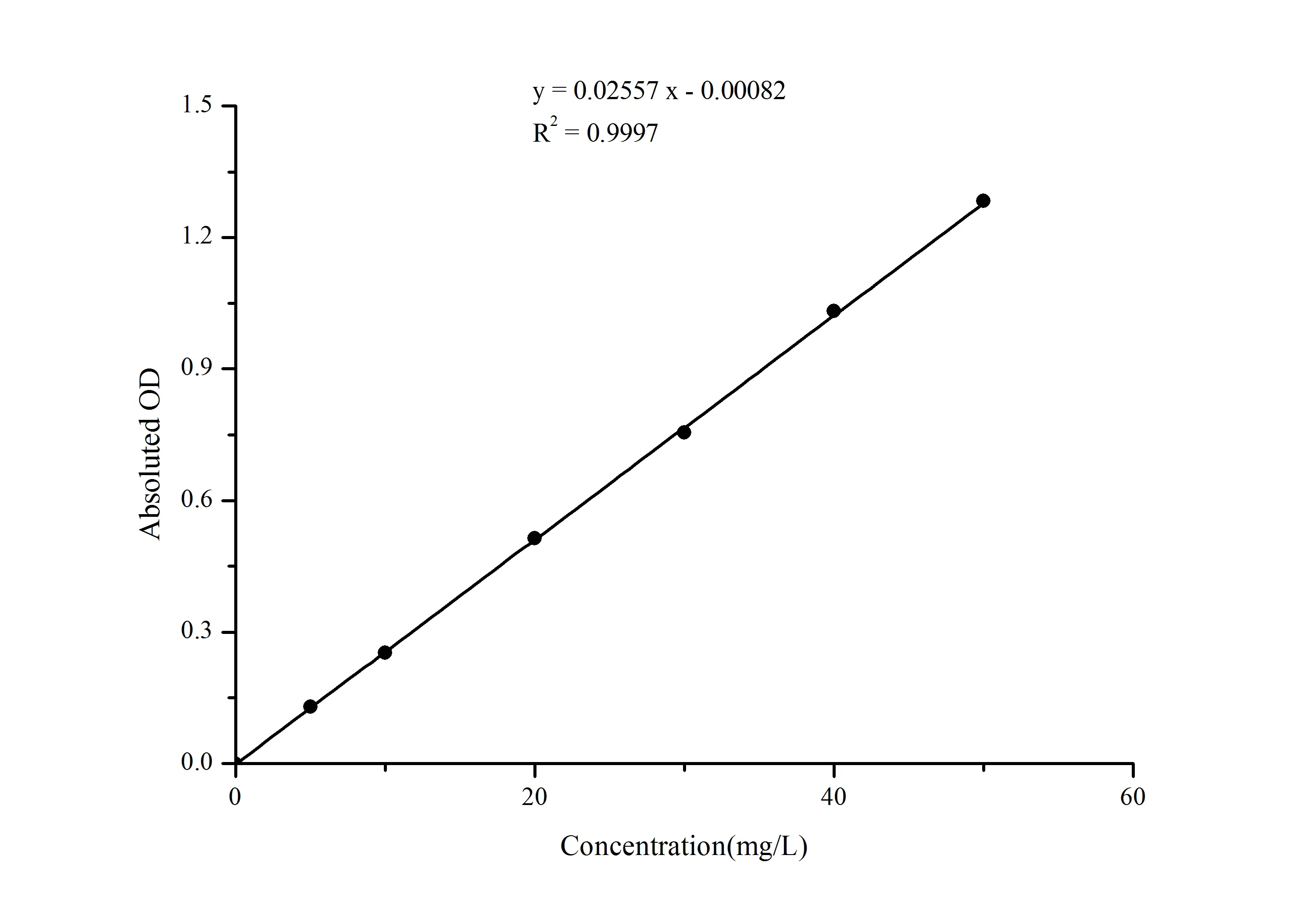 Total Iron Binding Capacity (TIBC) Colorimetric Assay Kit - image 1