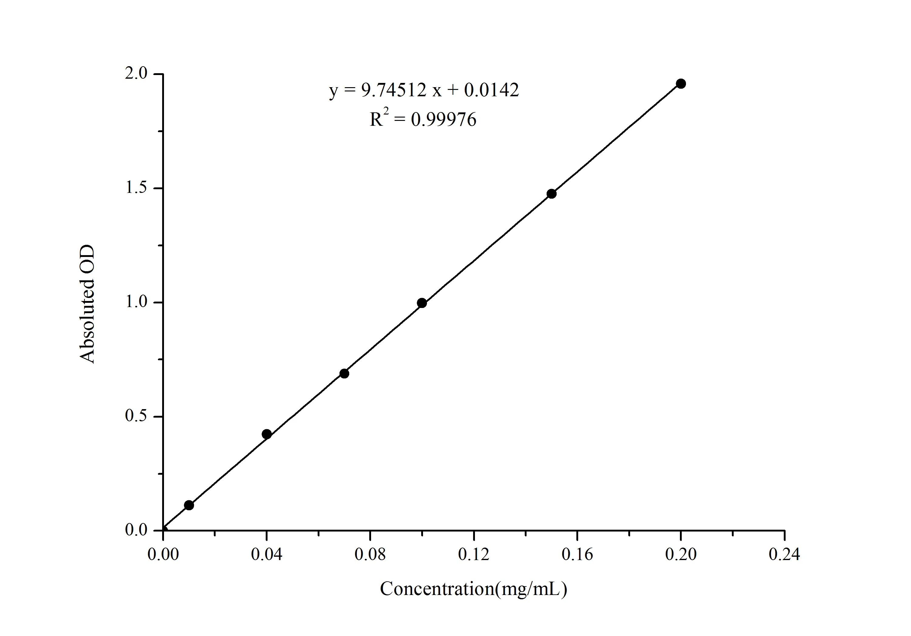 Glycogen Colorimetric Assay Kit (Liver/Muscle Samples) - image 1