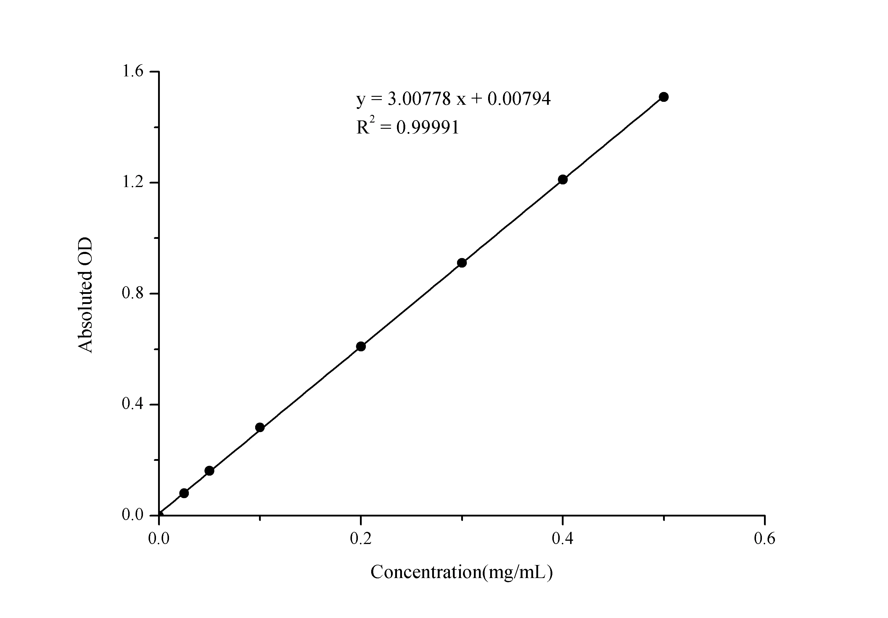 Alkaline Phosphatase (ALP) Activity Assay Kit - image 1