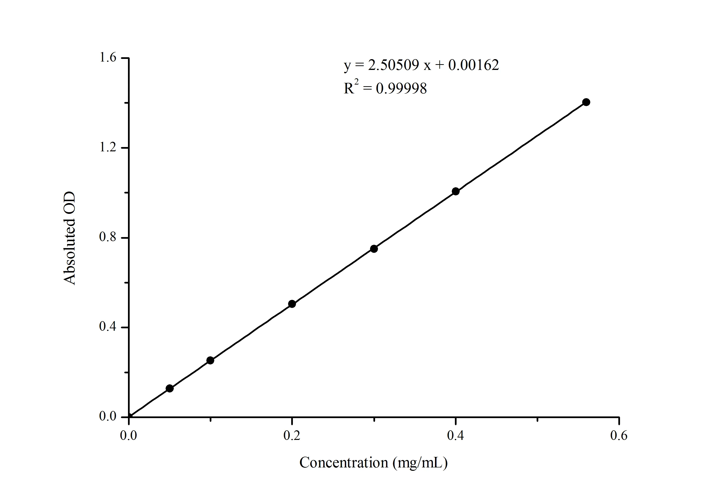 Alkaline Phosphatase (ALP) Activity Assay Kit - image 1