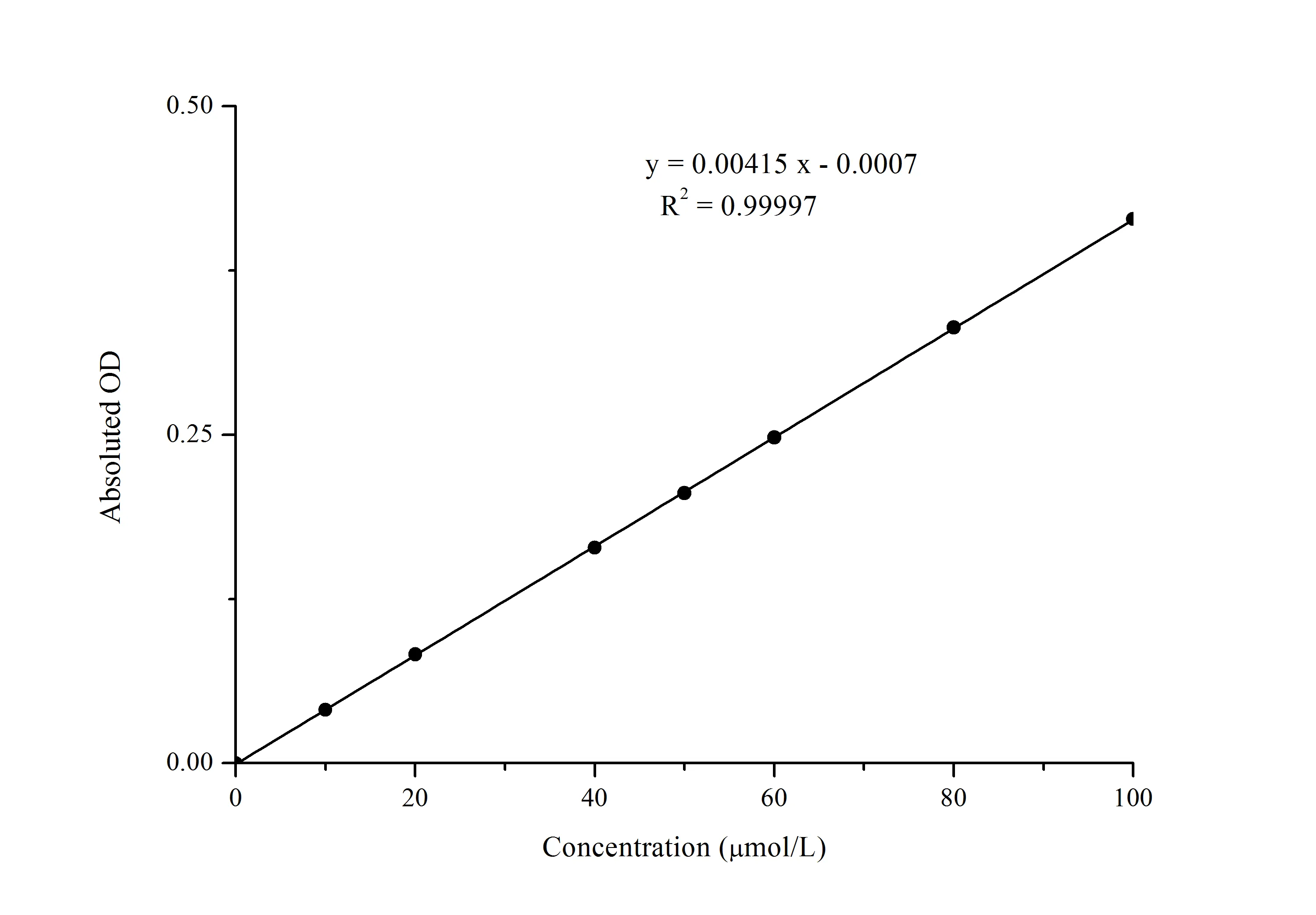 Glutathione Peroxidase (GSH-Px) Activity Assay Kit - image 1