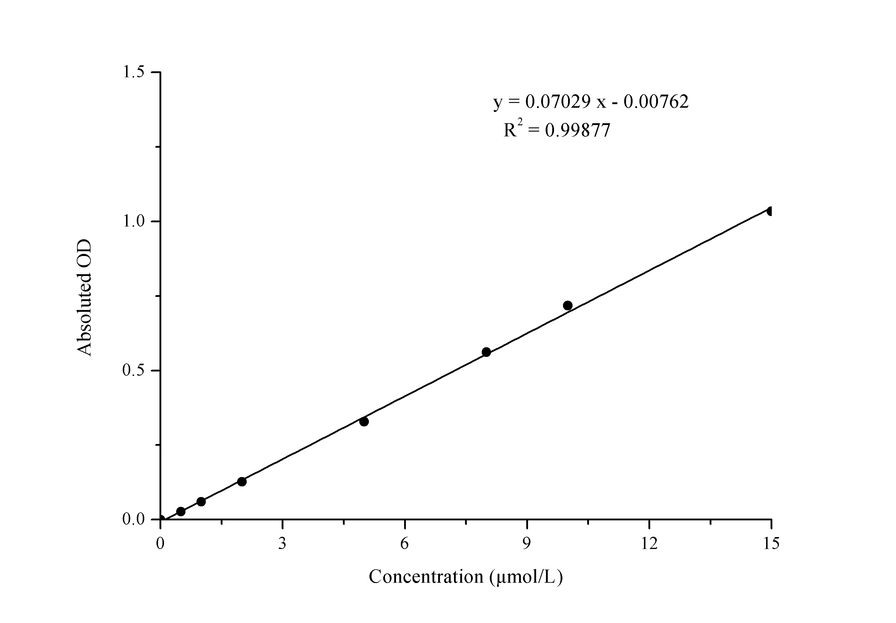 Total Glutathione (T-GSH)/Oxidized Glutathione (GSSG) Colorimetric Assay Kit - image 1