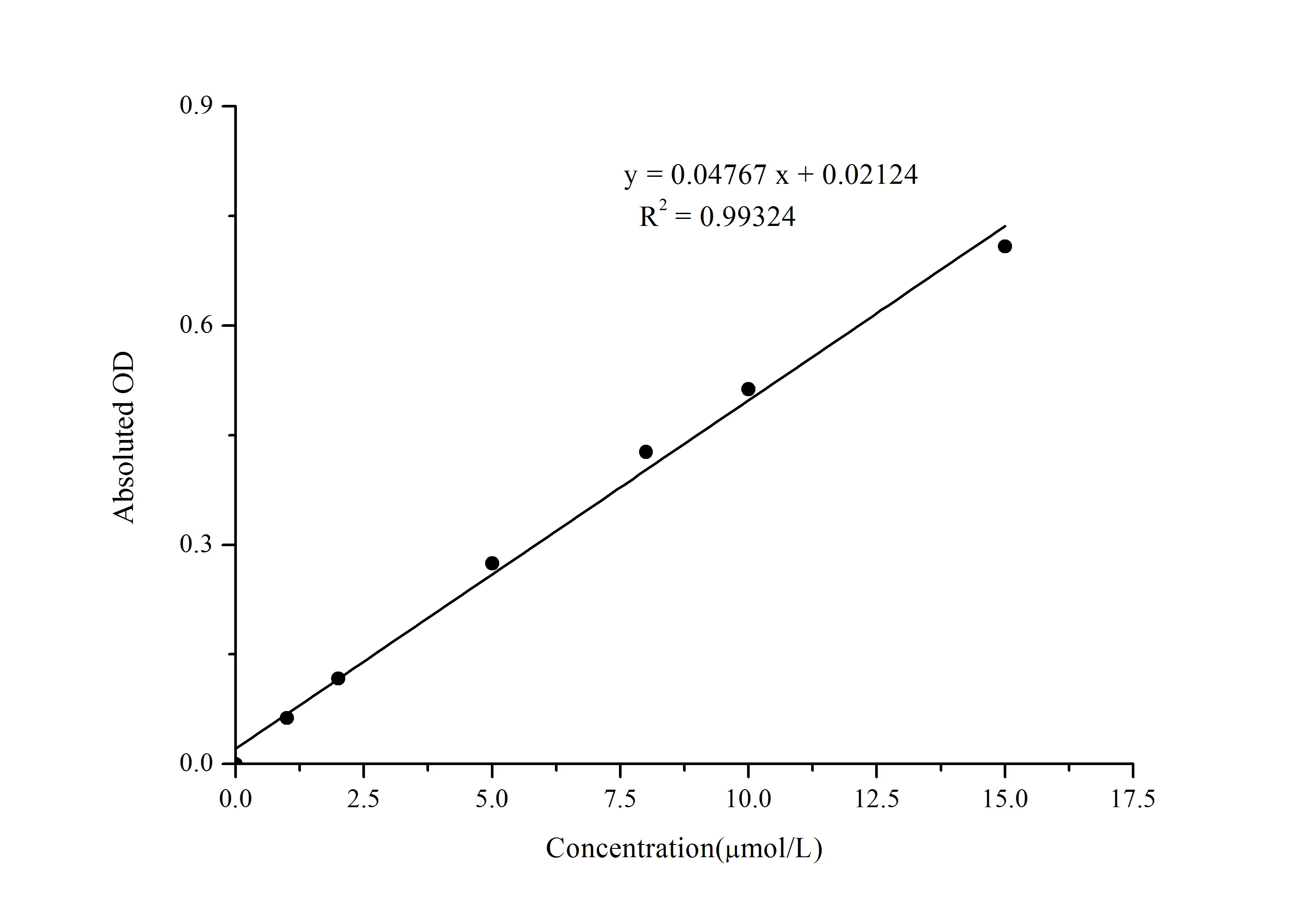 Total Glutathione (T-GSH)/Oxidized Glutathione (GSSG) Colorimetric Assay Kit - image 1