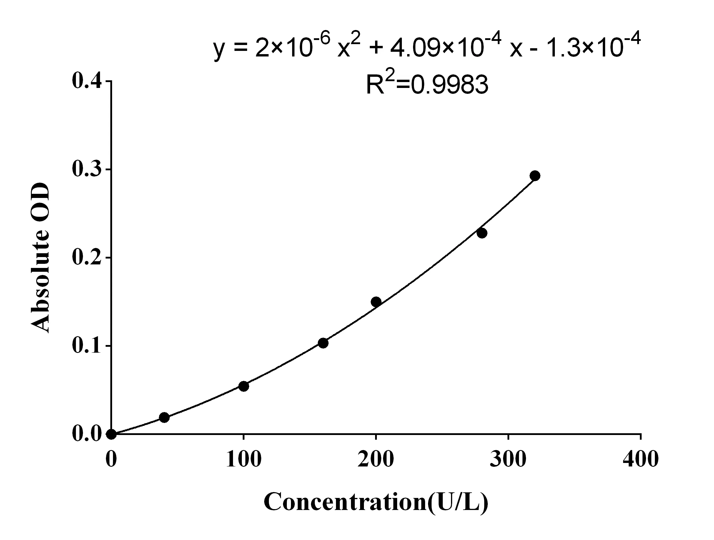 Glutathione Reductase (GR) Activity Assay Kit - image 1