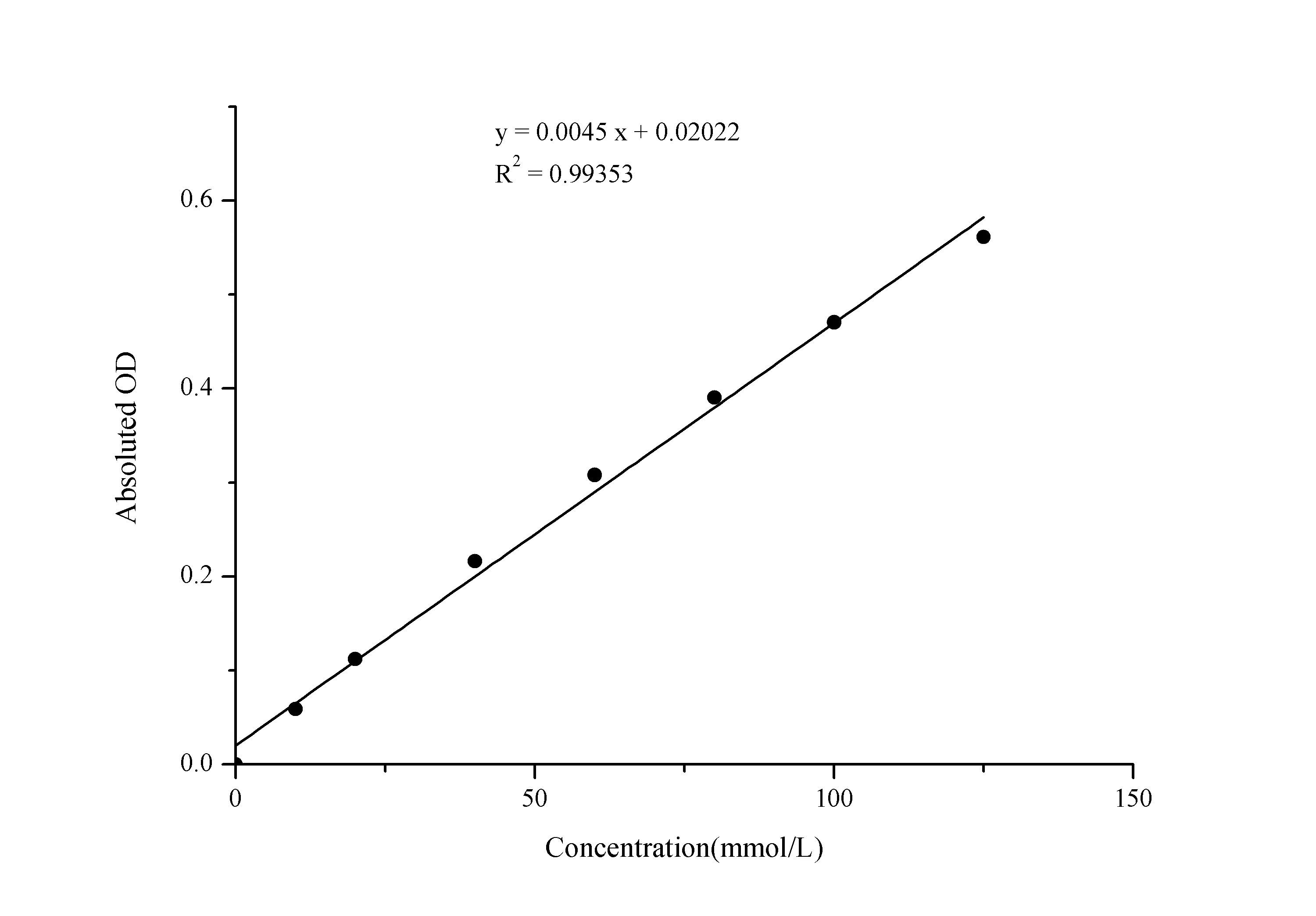 Hydrogen Peroxide (H2O2) Colorimetric Assay Kit - image 1