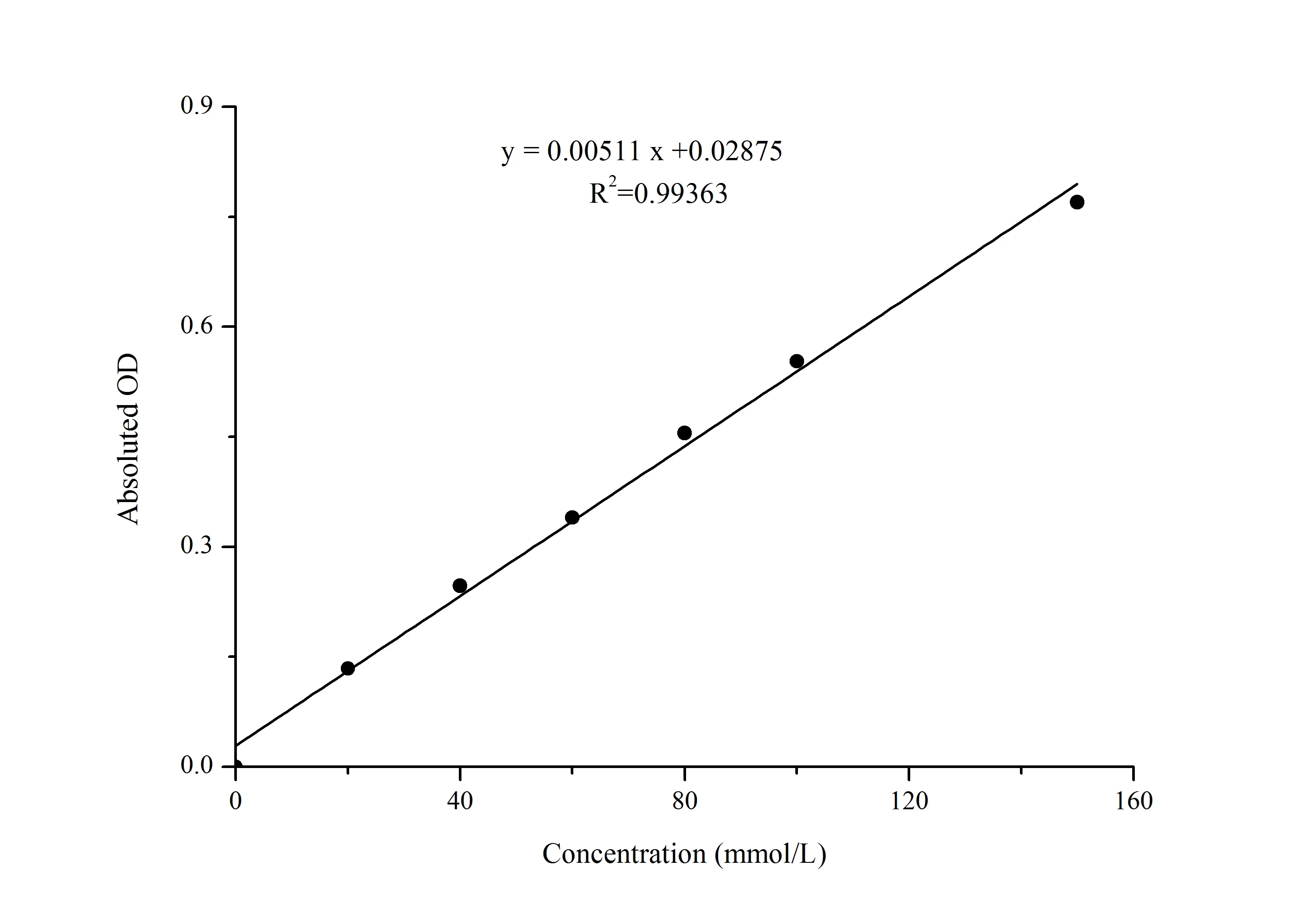 Hydrogen Peroxide (H2O2) Colorimetric Assay Kit - image 1