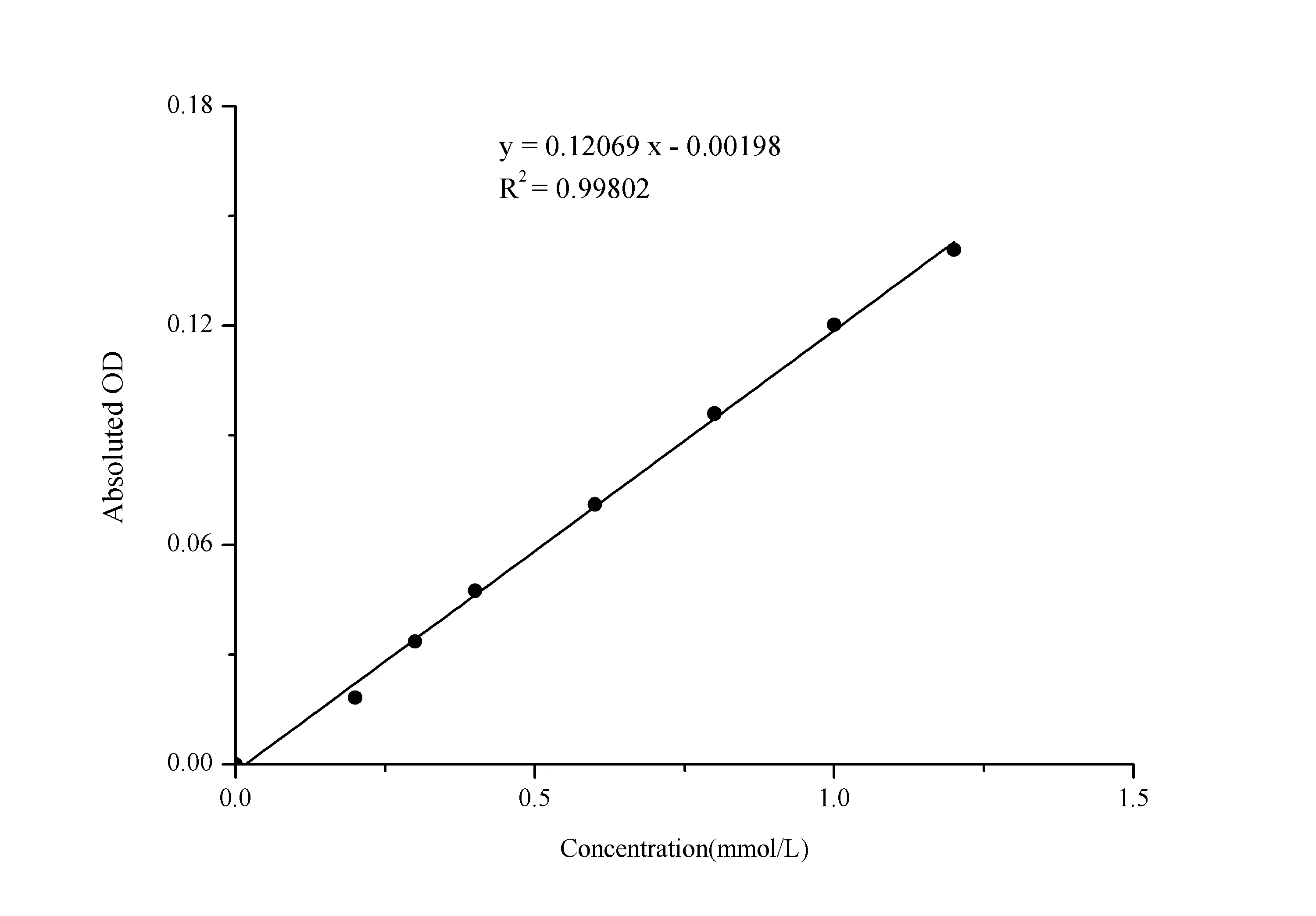 Calcium (Ca) Colorimetric Assay Kit - image 1