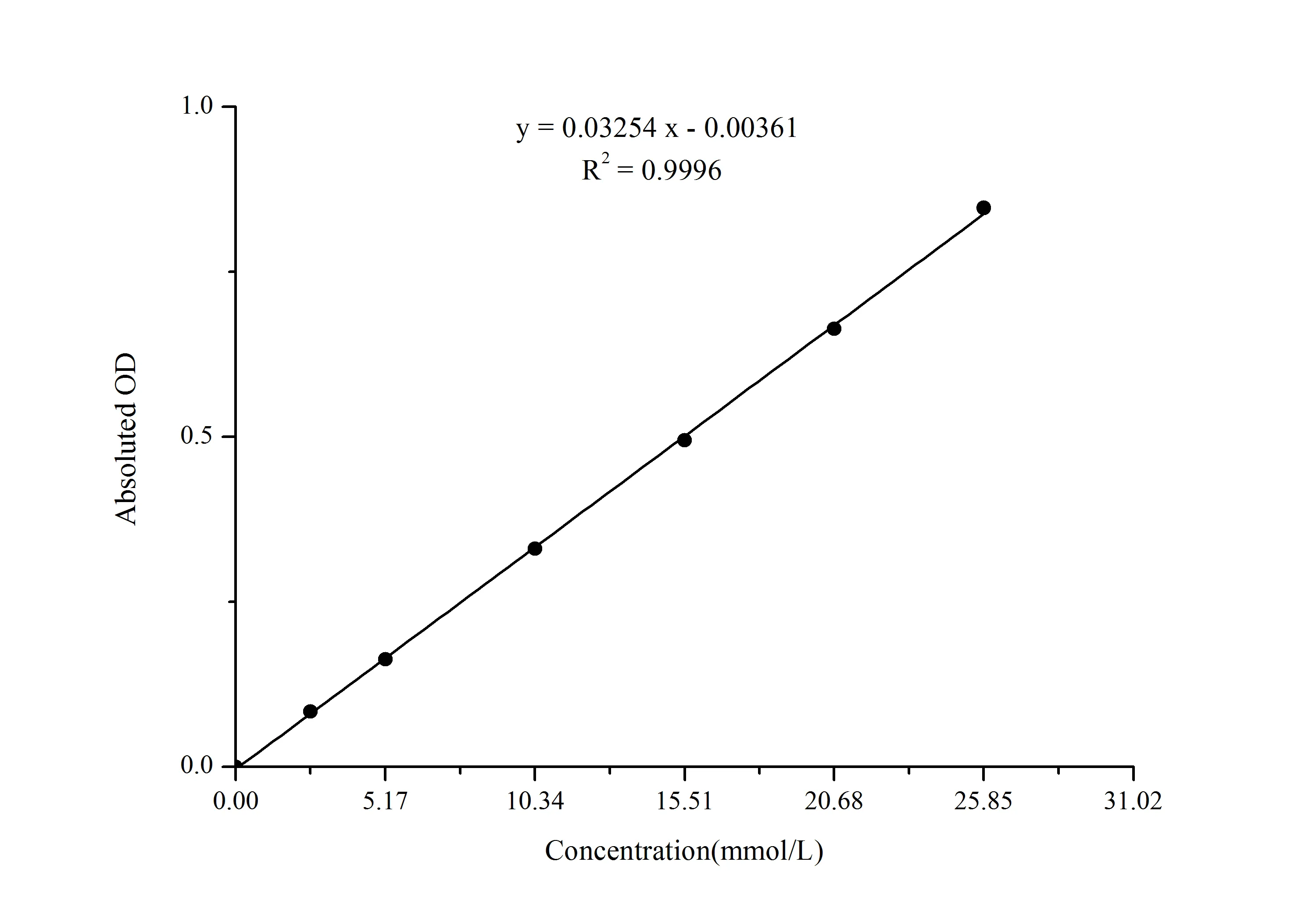 Total Cholesterol (TC) Colorimetric Assay Kit (Single Reagent, COD-PAP Method) - image 1