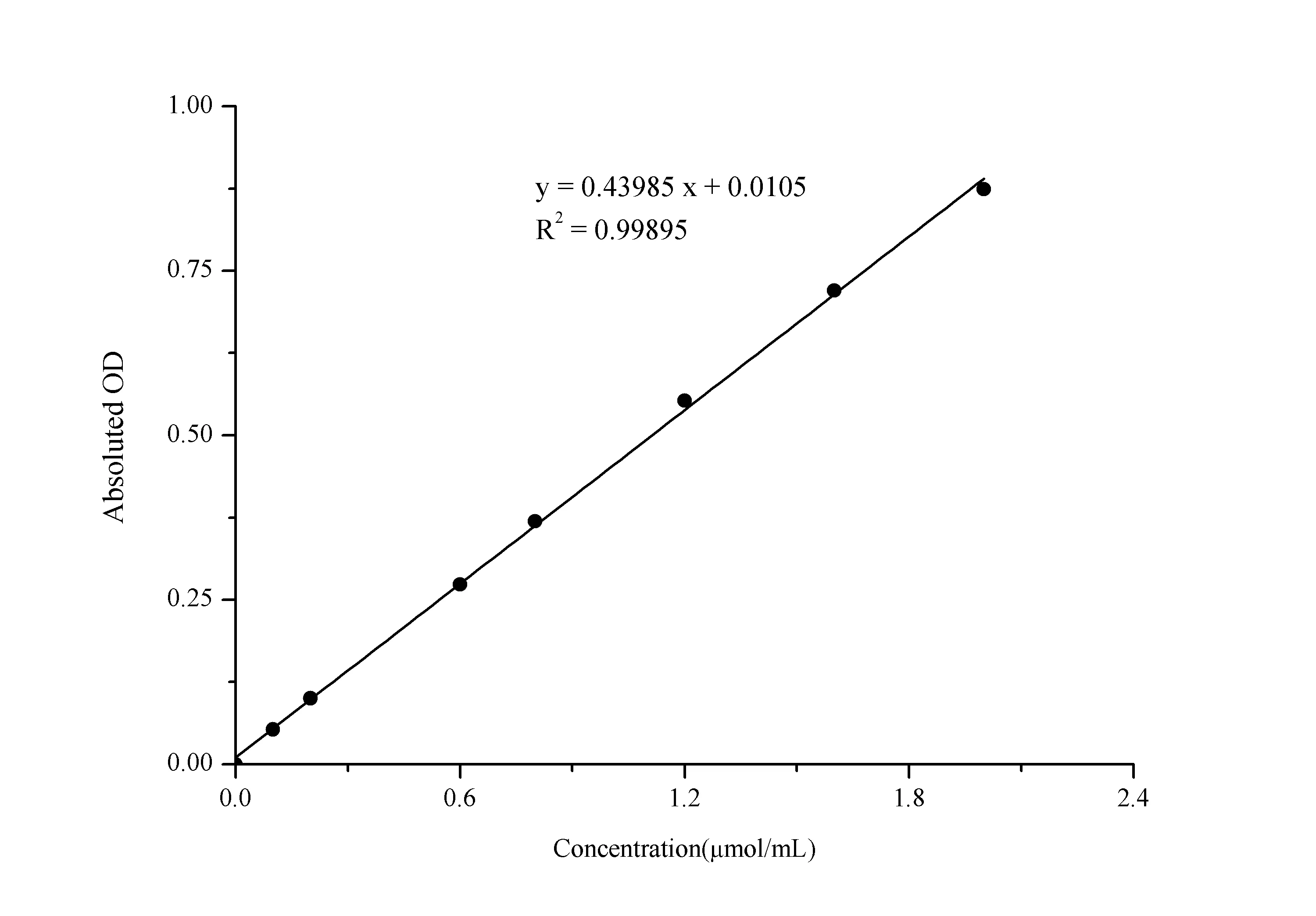Pyruvic Acid Colorimetric Assay Kit - image 1