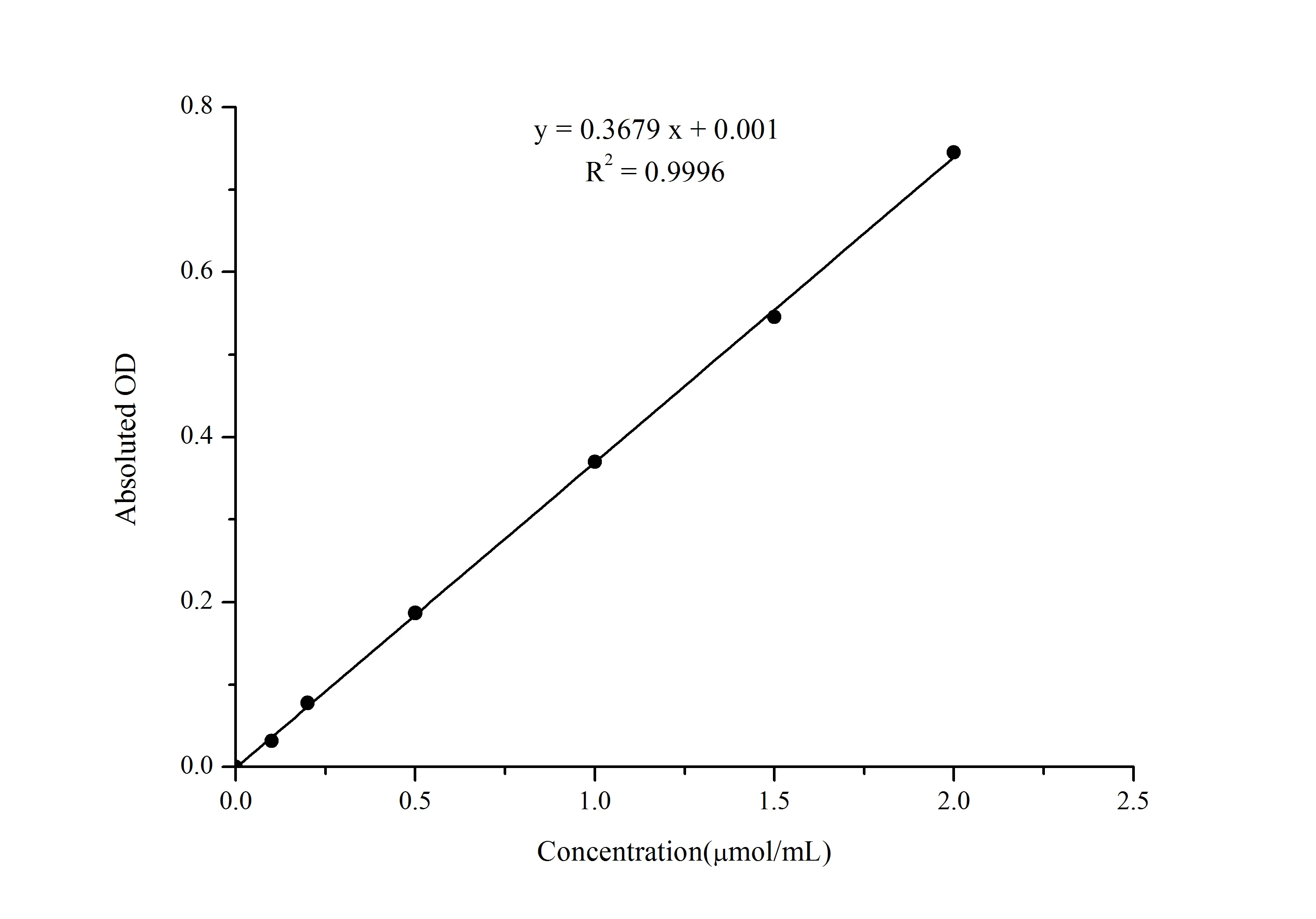 Pyruvic Acid Colorimetric Assay Kit - image 1