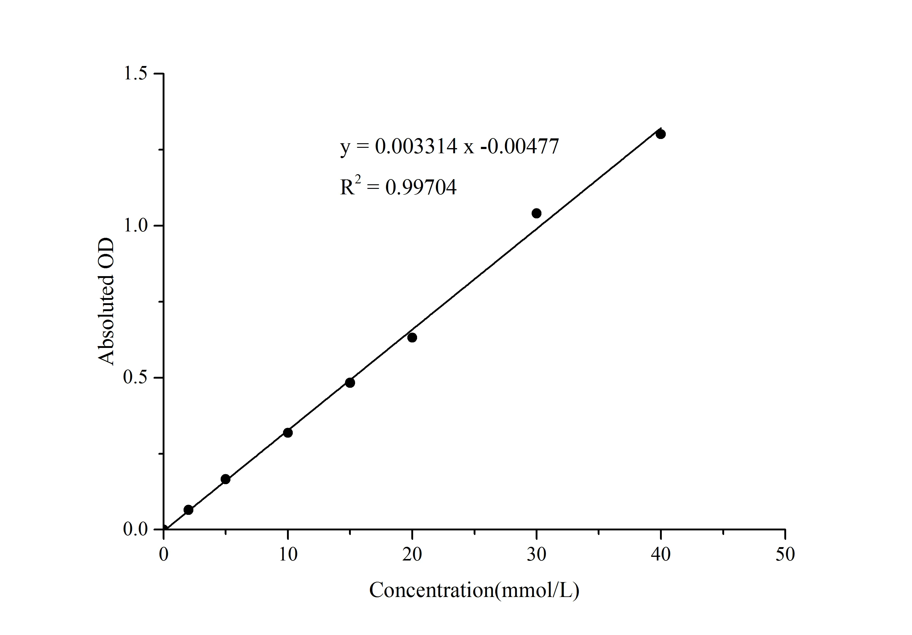 Lactase Activity Assay Kit - image 1