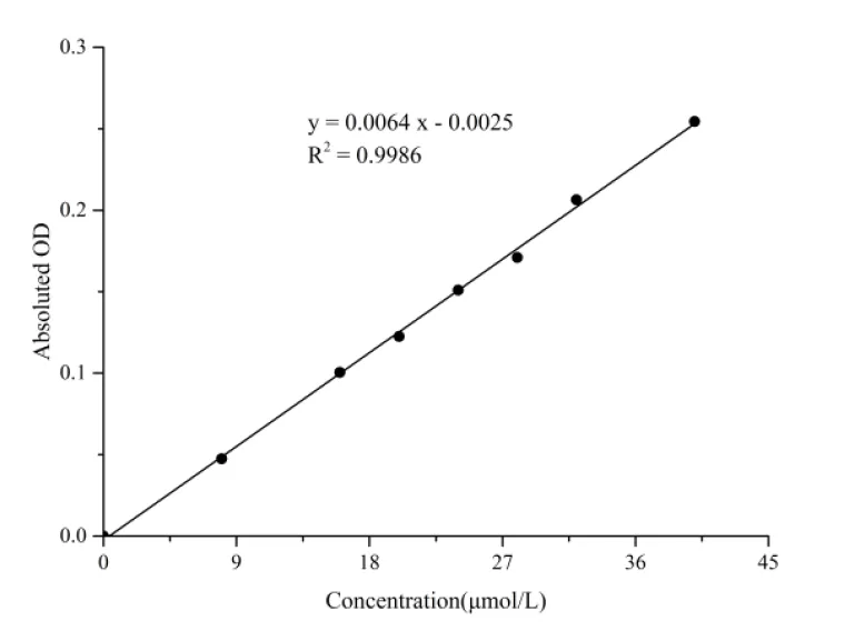 Nitric Oxide (NO) Colorimetric Assay Kit (Nitrate Reductase Method) - image 1