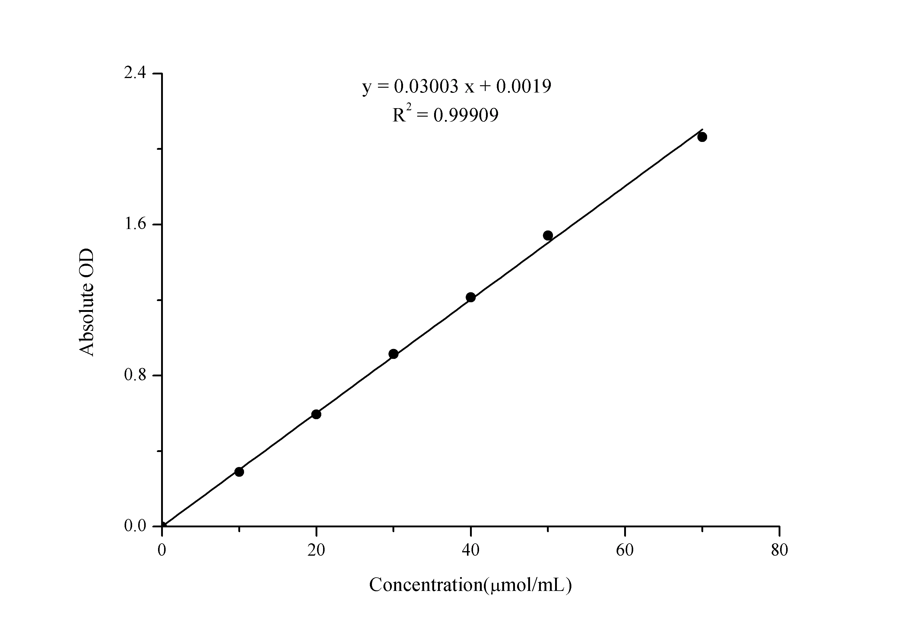 Sucrose Colorimetric Assay Kit - image 1