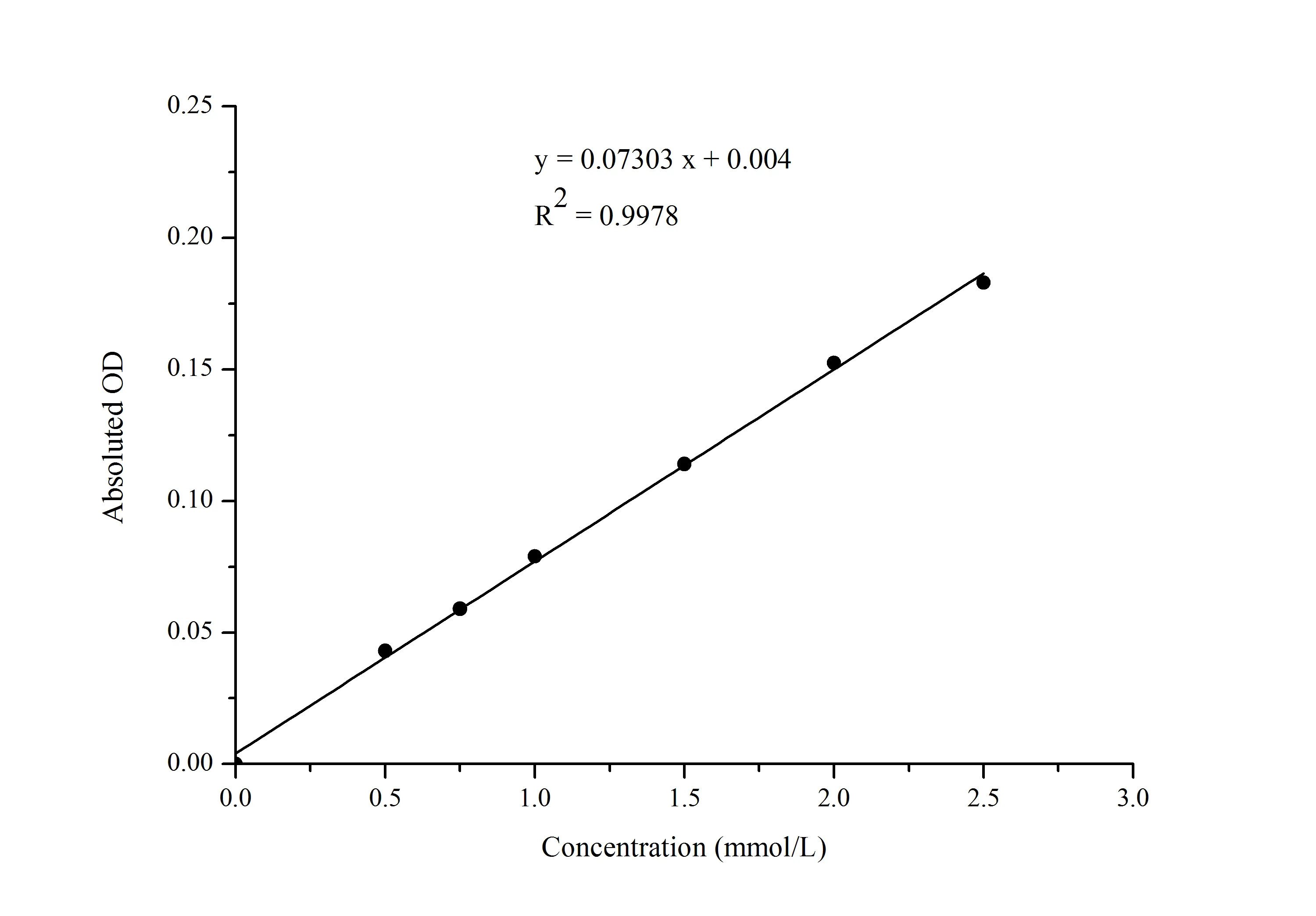 Magnesium (Mg) Colorimetric Assay Kit - image 1