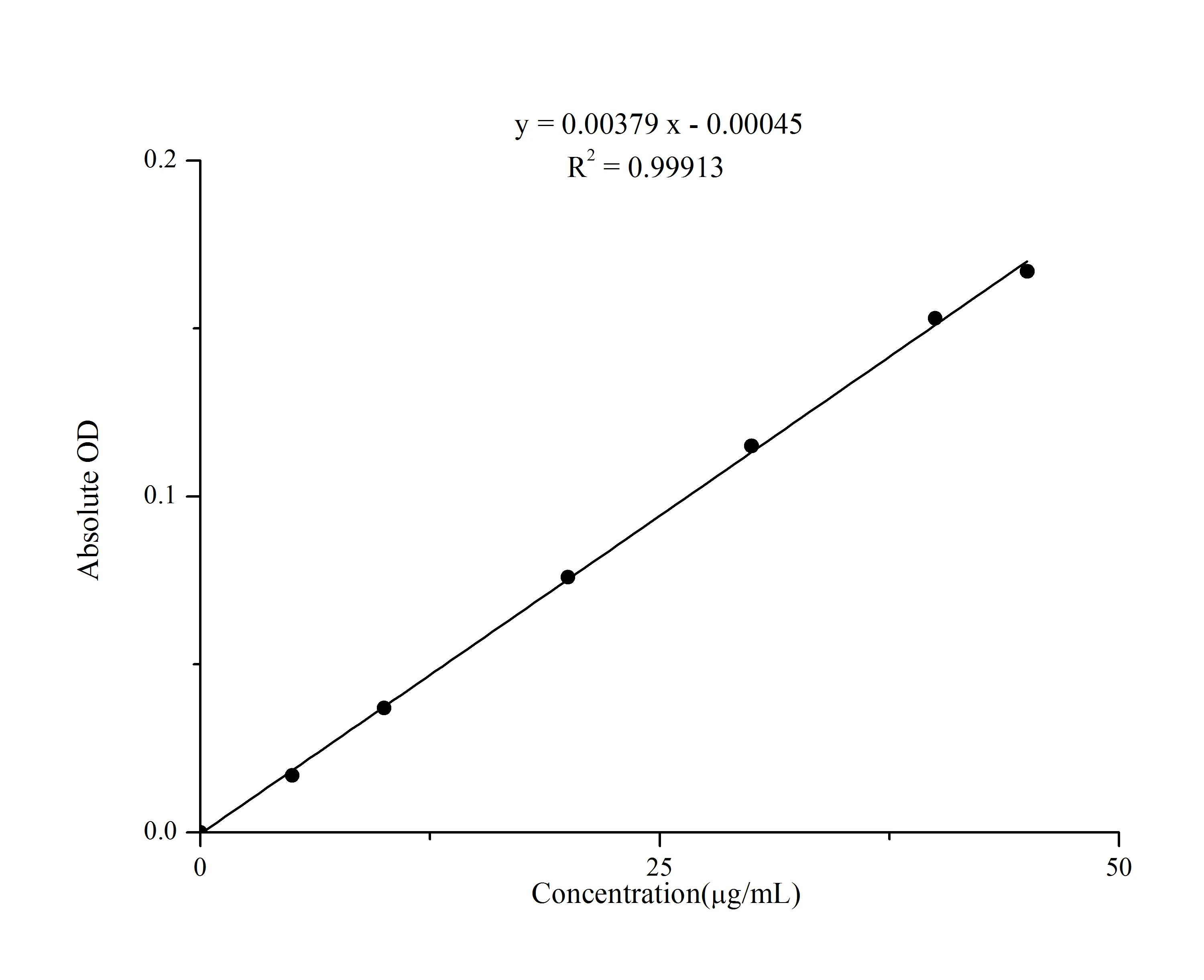 Total Carbonyl Colorimetric Assay Kit - image 1