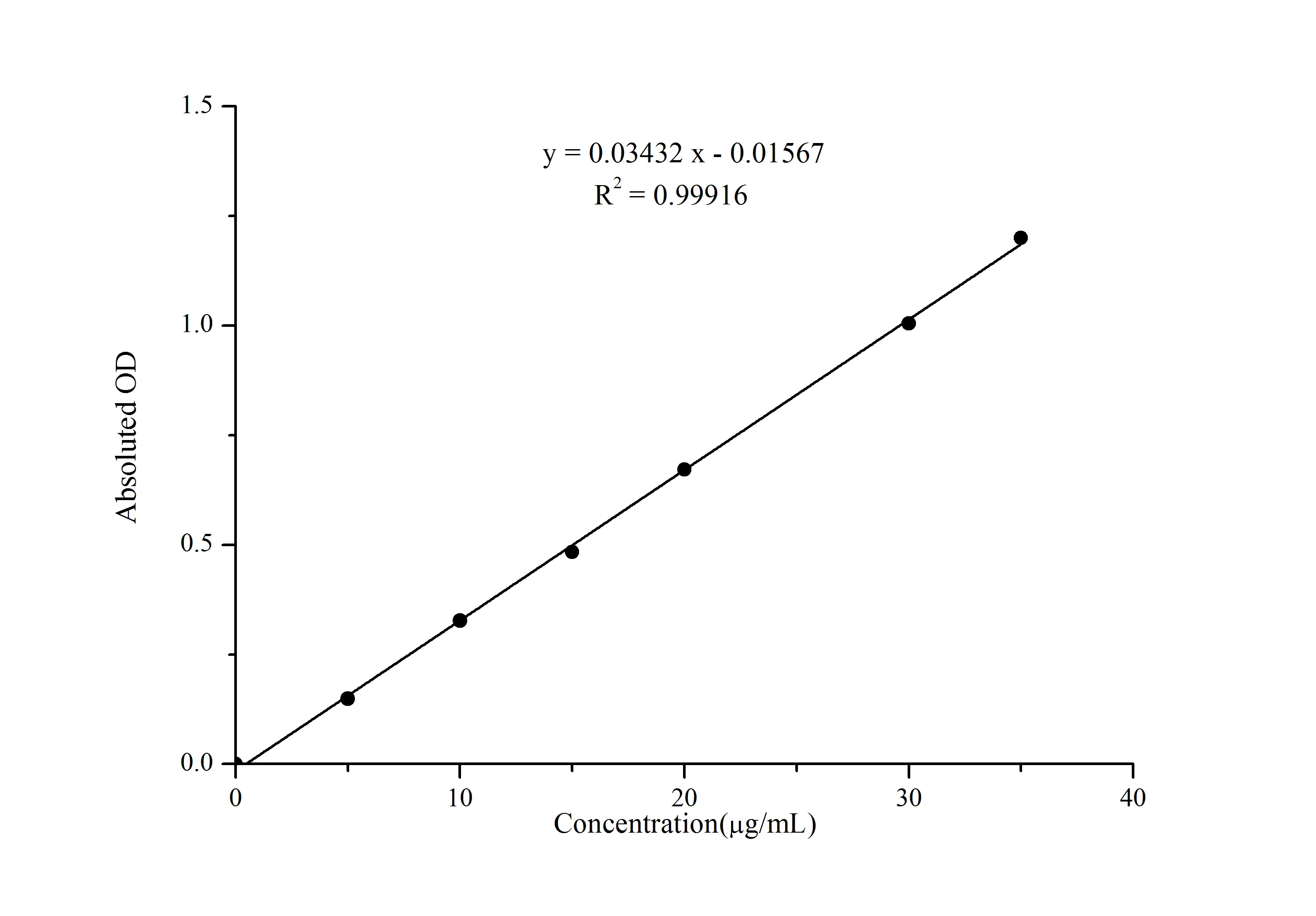 Proline (Pro) Colorimetric Assay Kit - image 1