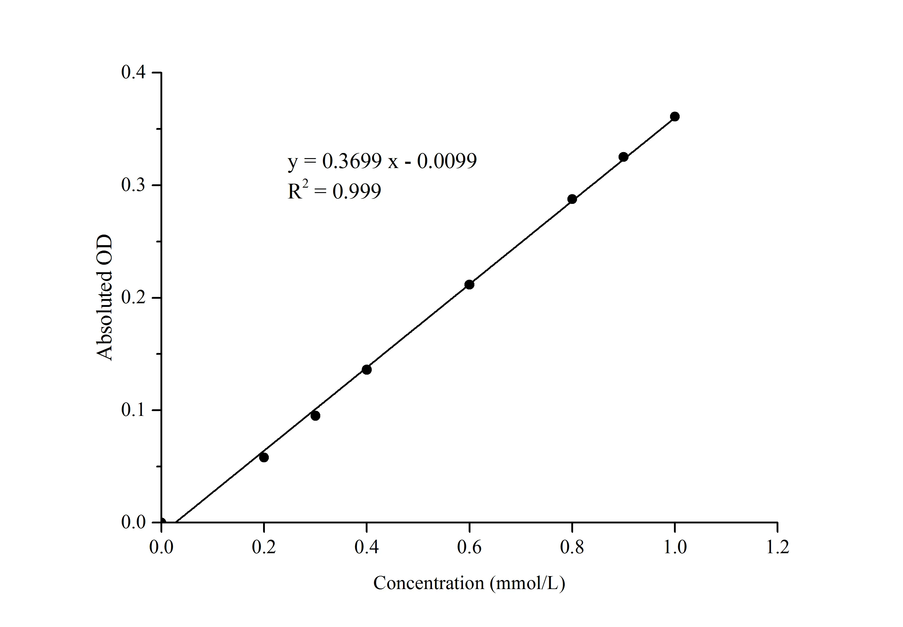 Citrate Synthase(CS) Activity Assay Kit - image 1