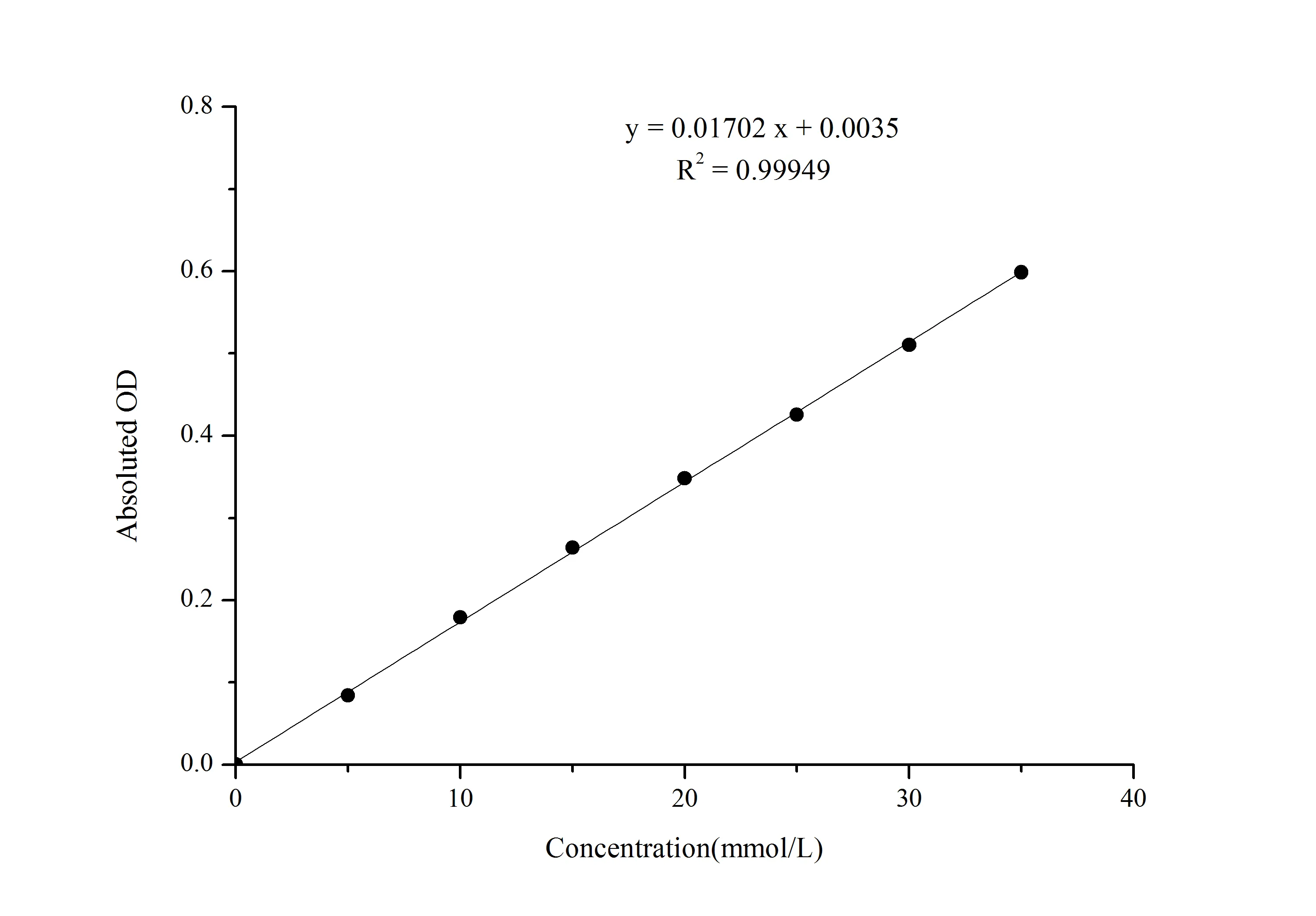 Urea (BUN) Colorimetric Assay Kit (Urease Method) - image 1