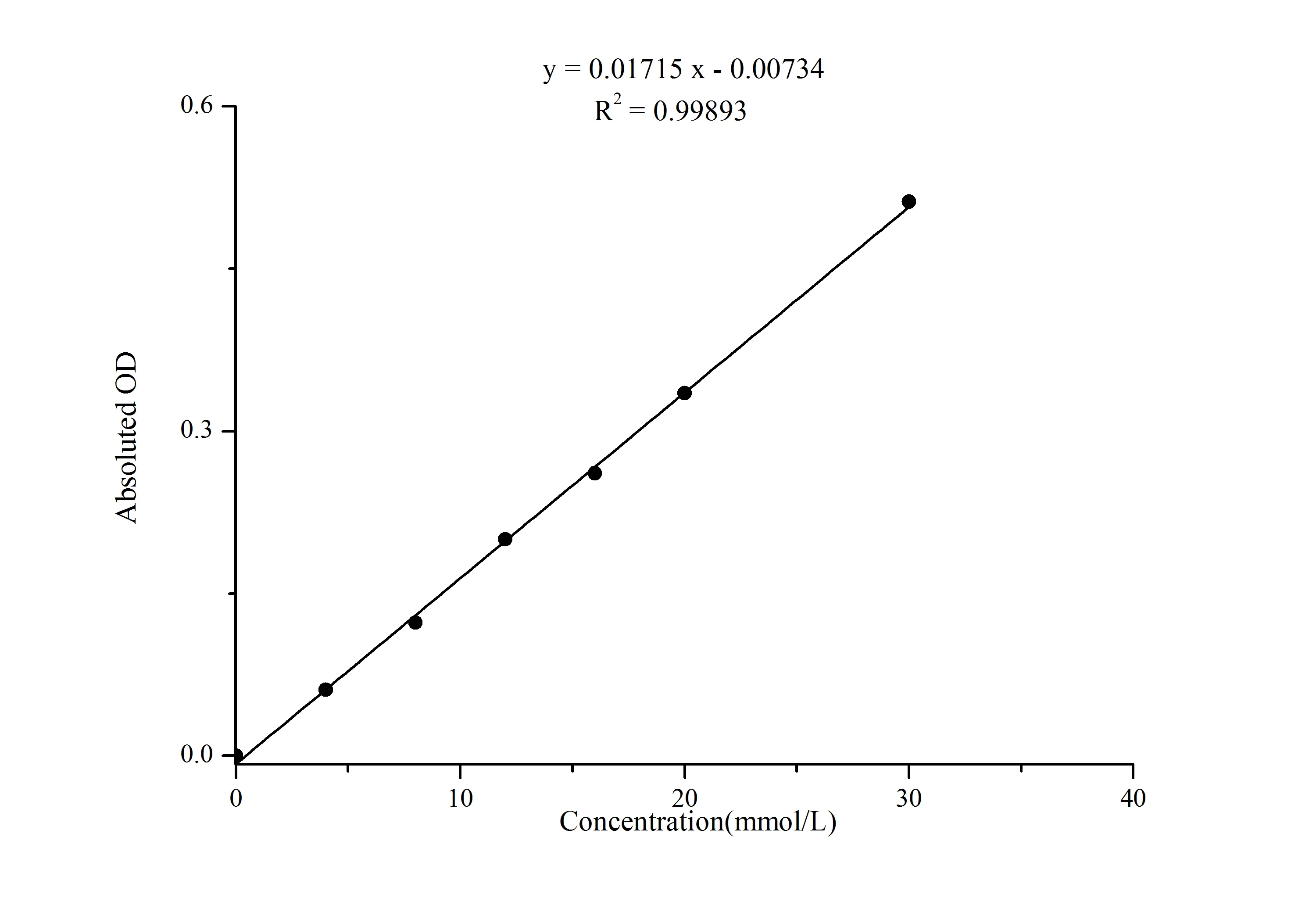 Urea (BUN) Colorimetric Assay Kit (Urease Method) - image 1
