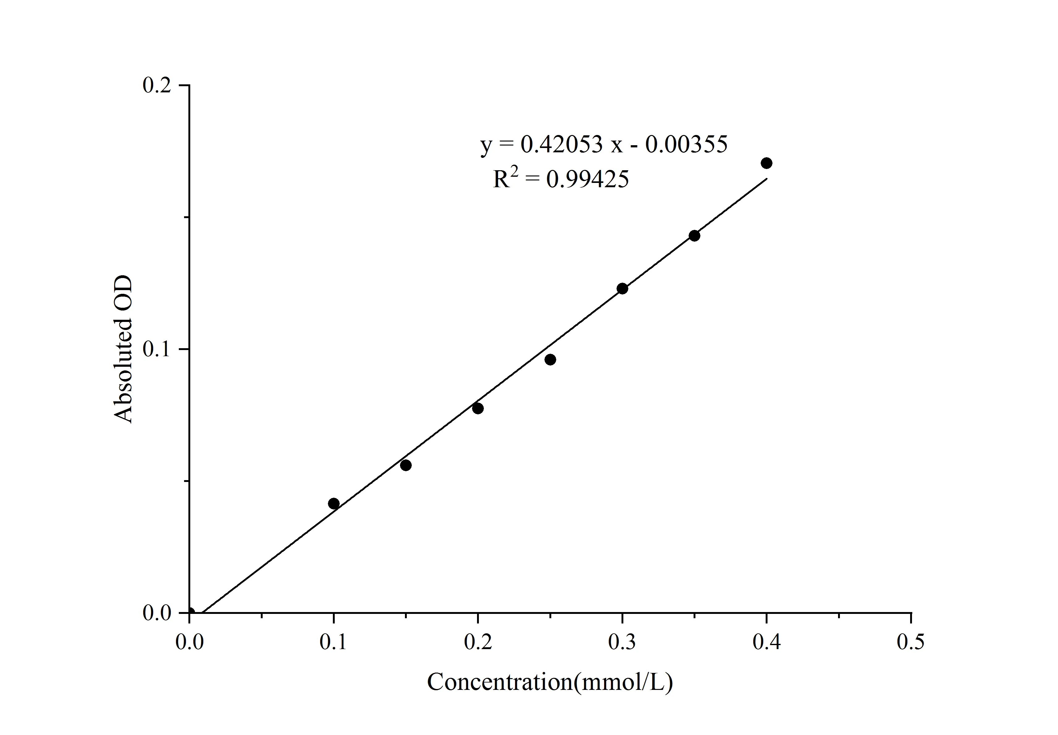 Creatinine (Cr) Colorimetric Assay Kit (Sarcosine Oxidase Method) - image 1