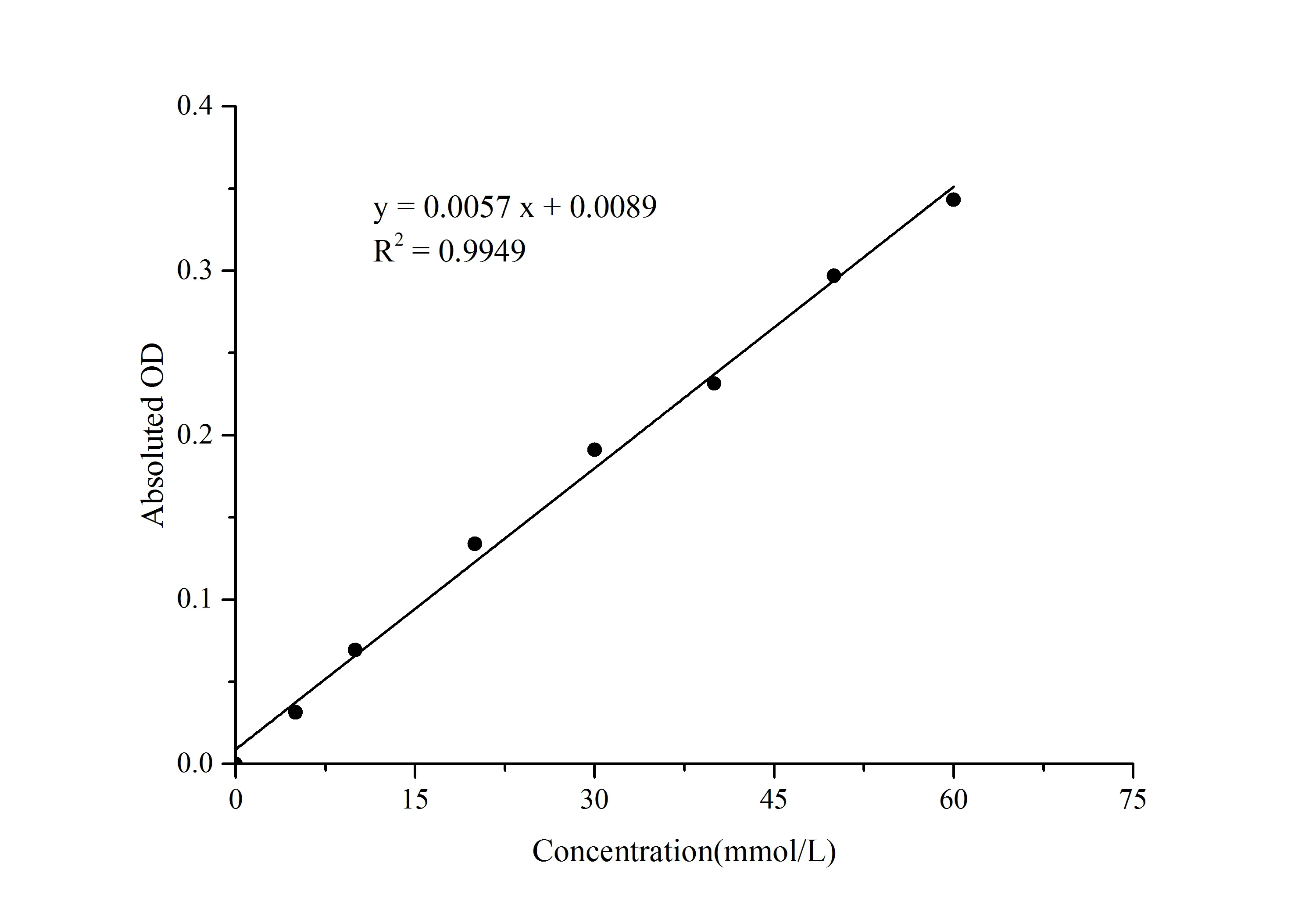 Chlorine (Cl) Colorimetric Assay Kit - image 1