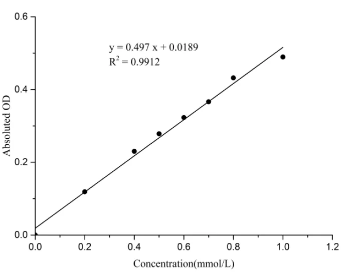 Adenosine Deaminase (ADA) Activity Assay Kit - image 1